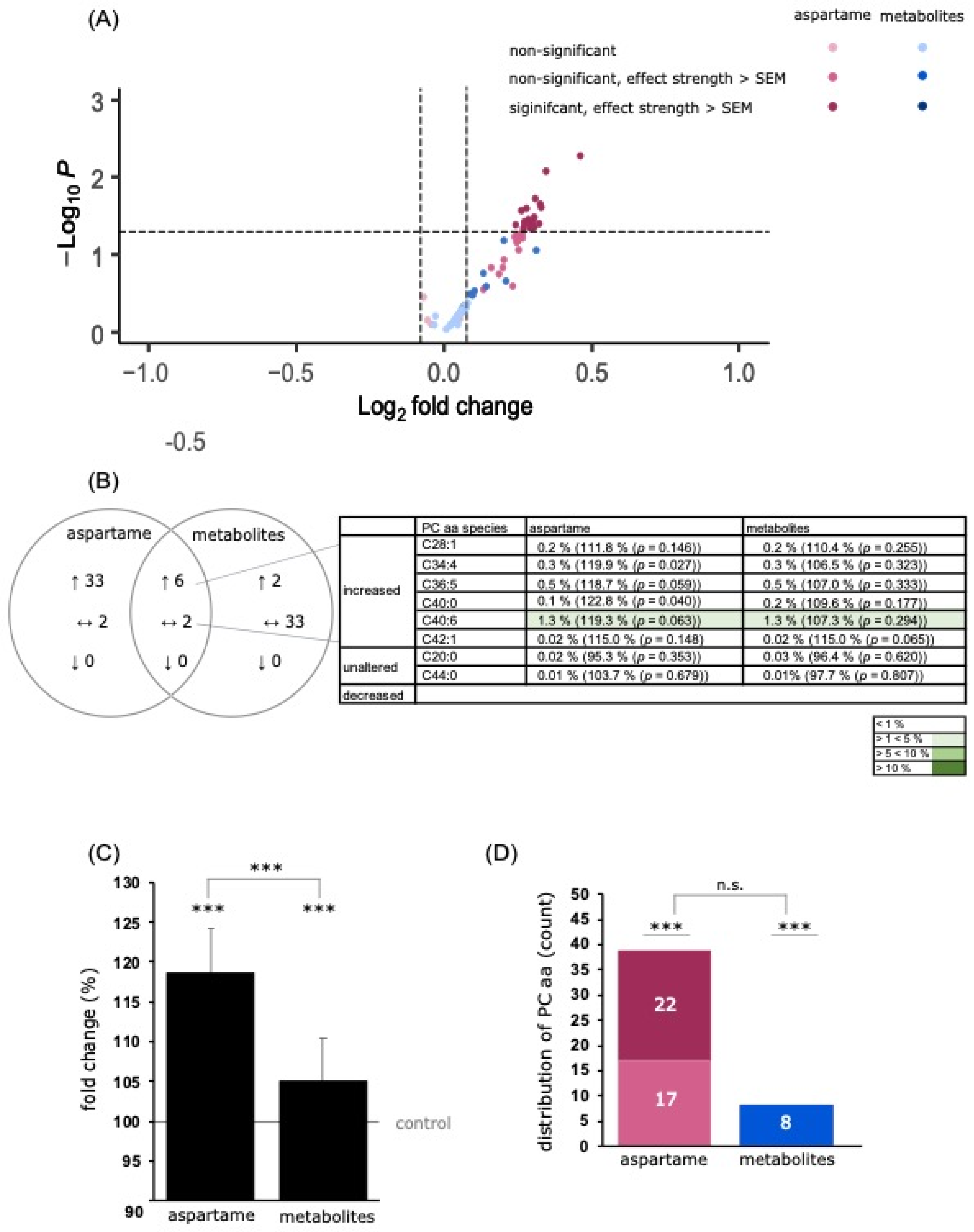 Nutrients 15 01467 g005