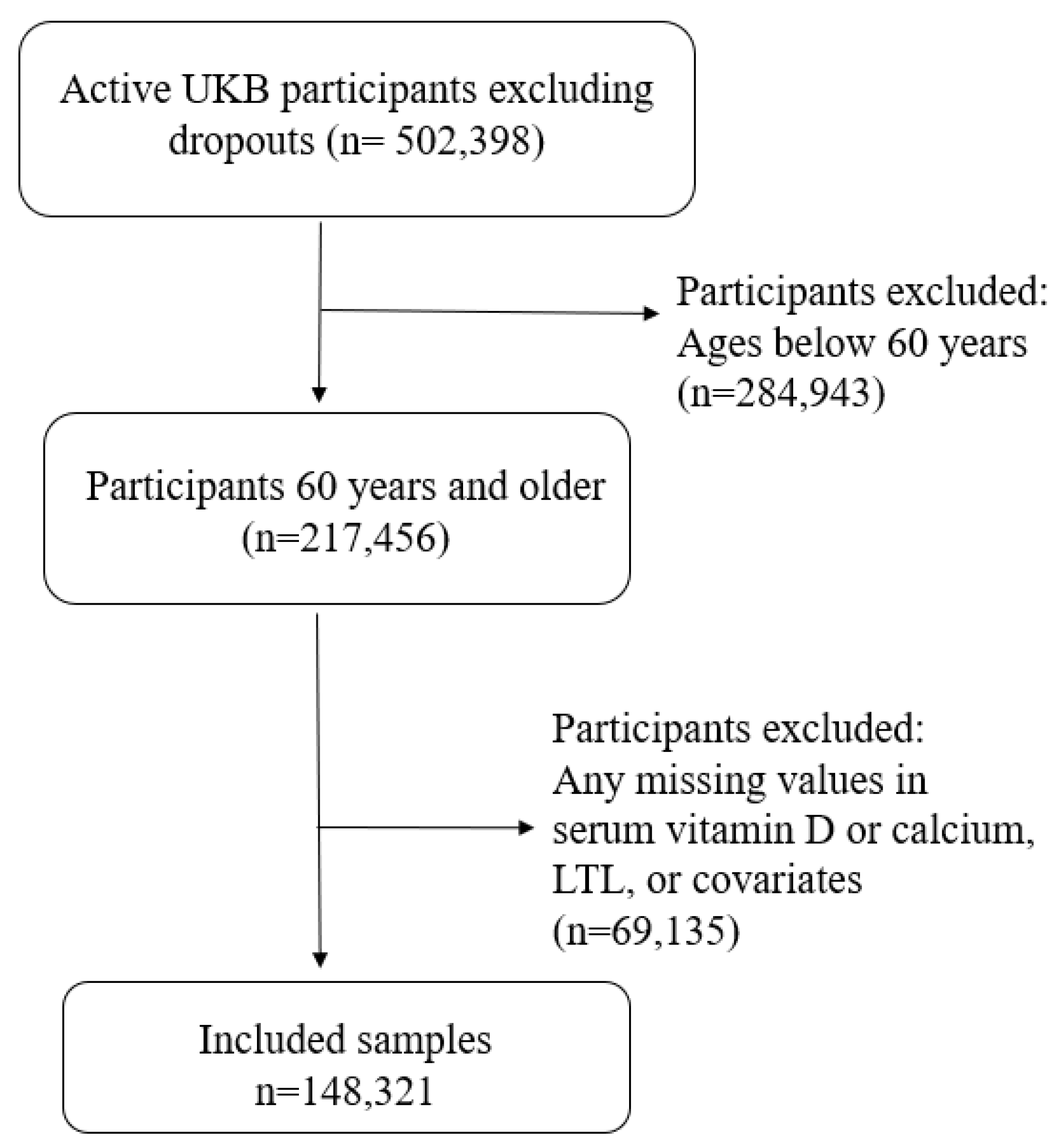 Nutrients 15 01474 g001
