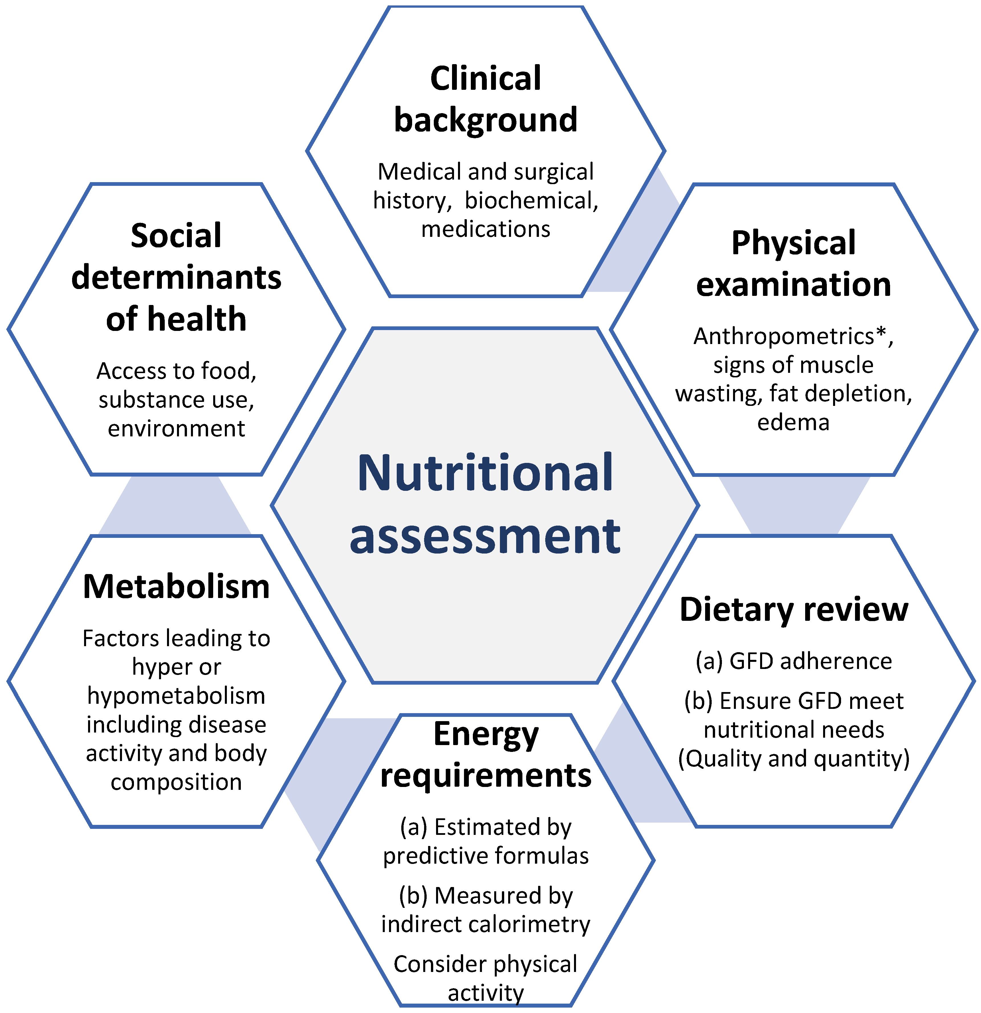 Nutrients Free Full Text Nutritional Considerations In Celiac nutritional-yeast-flakes-bob-s-red-mill