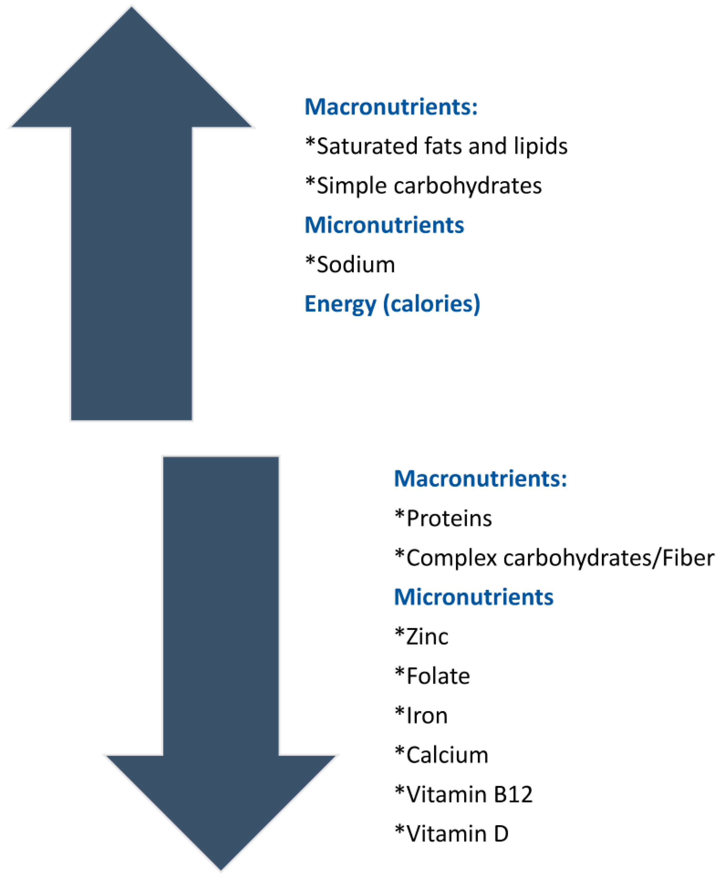 Nutrients 15 01475 g003 Nutrients 15 01475 g003