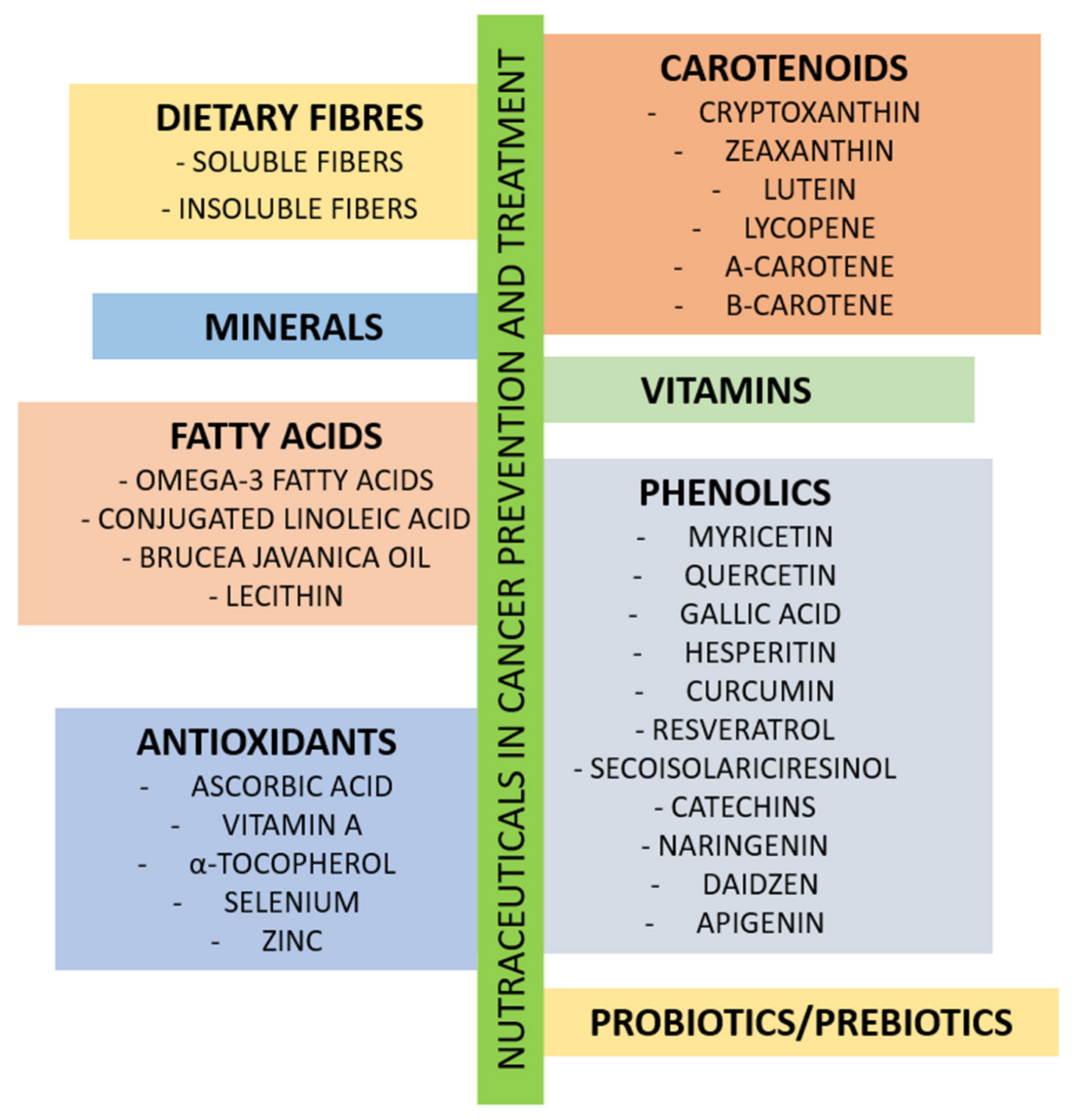 Nutrients 15 01477 g002