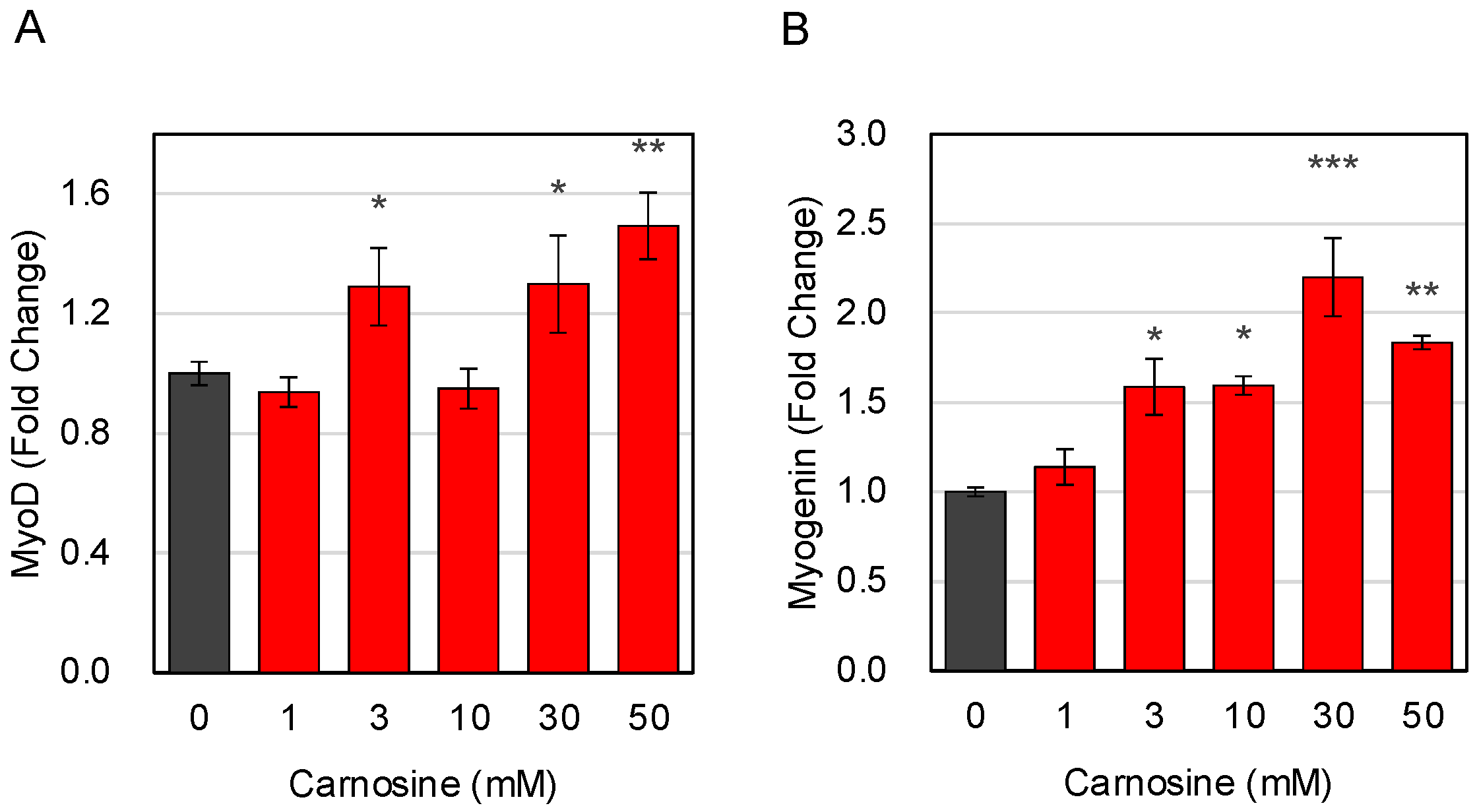 Nutrients 15 01479 g001