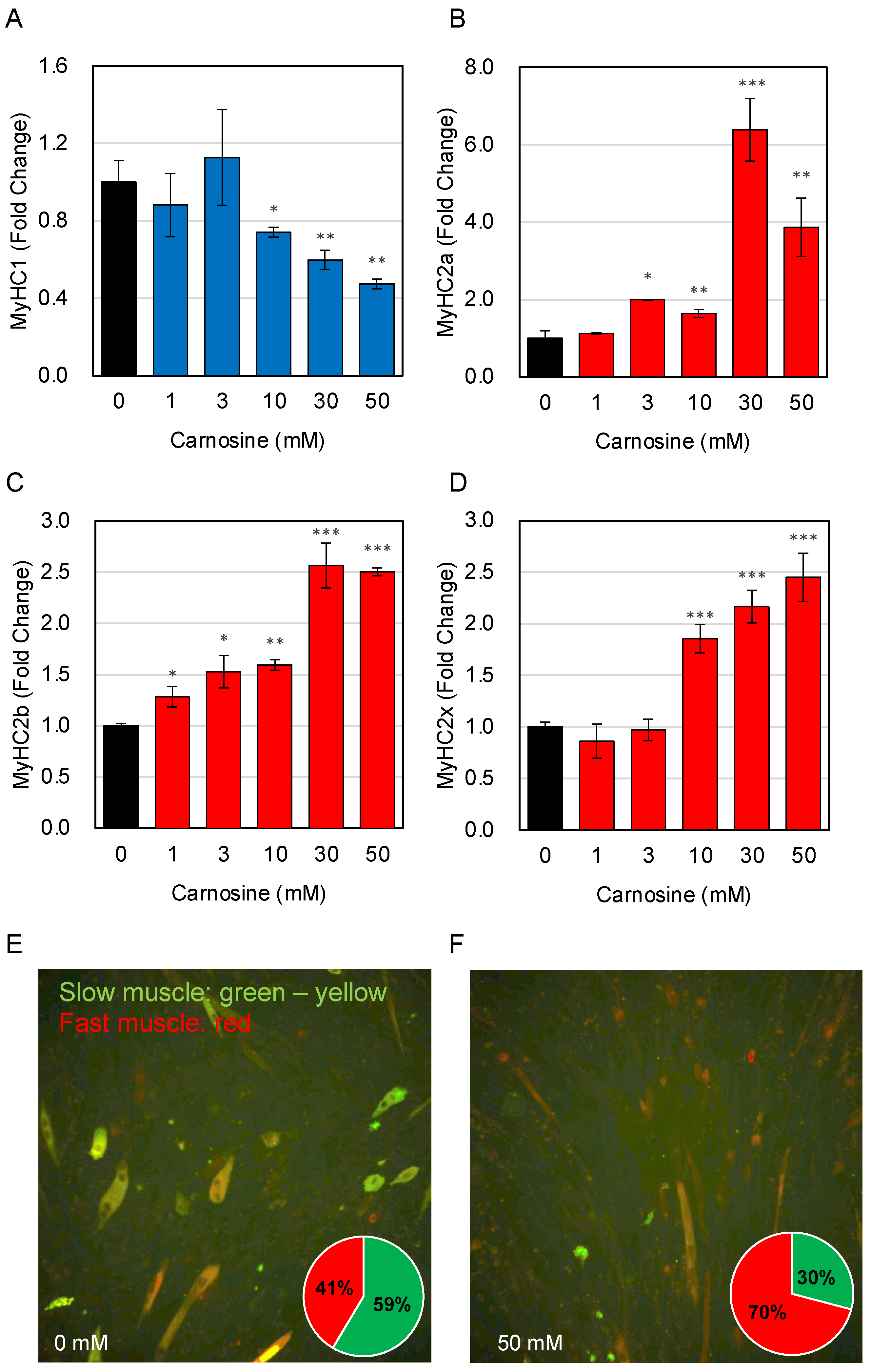 Nutrients 15 01479 g002