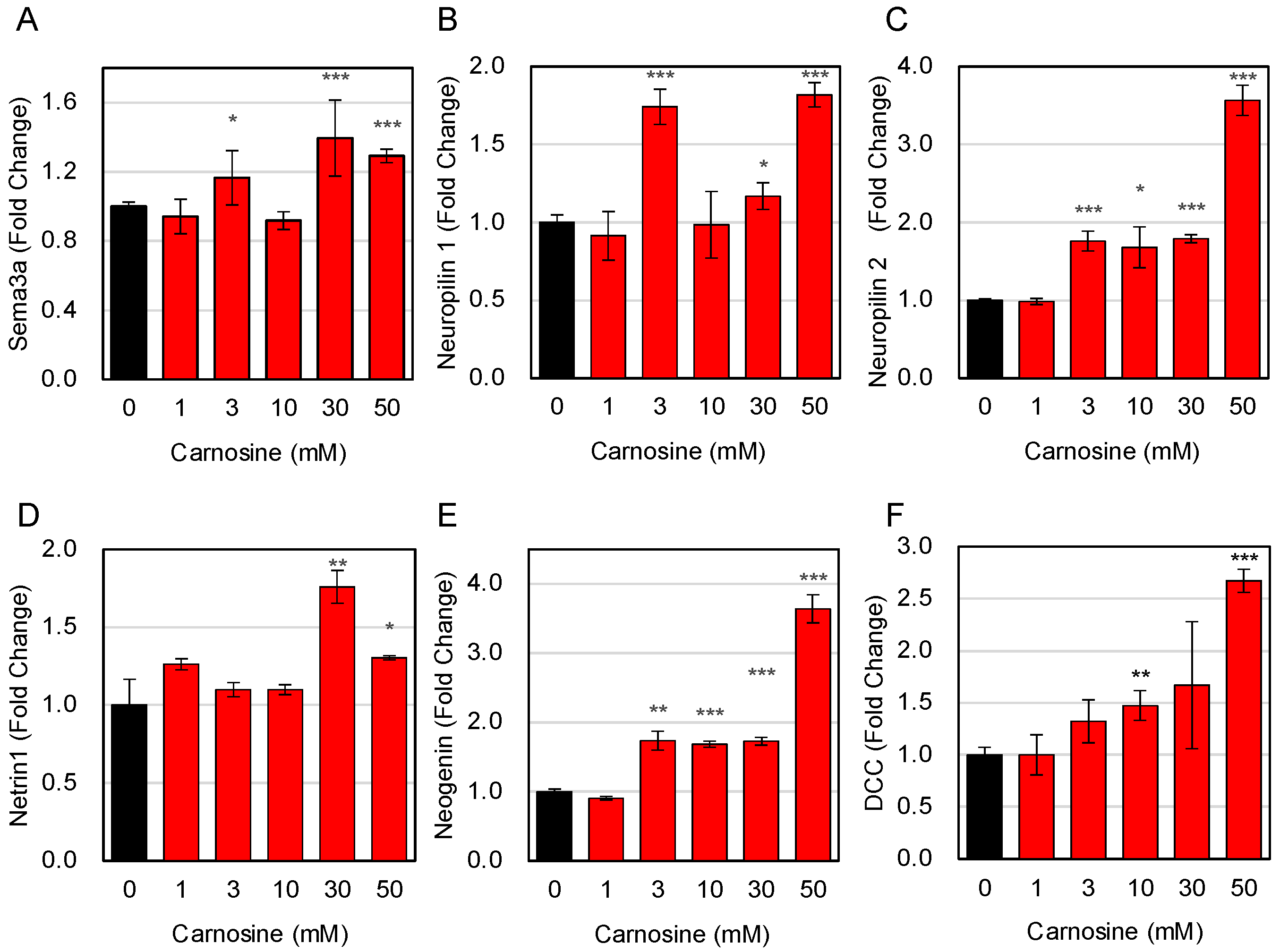 Nutrients 15 01479 g003