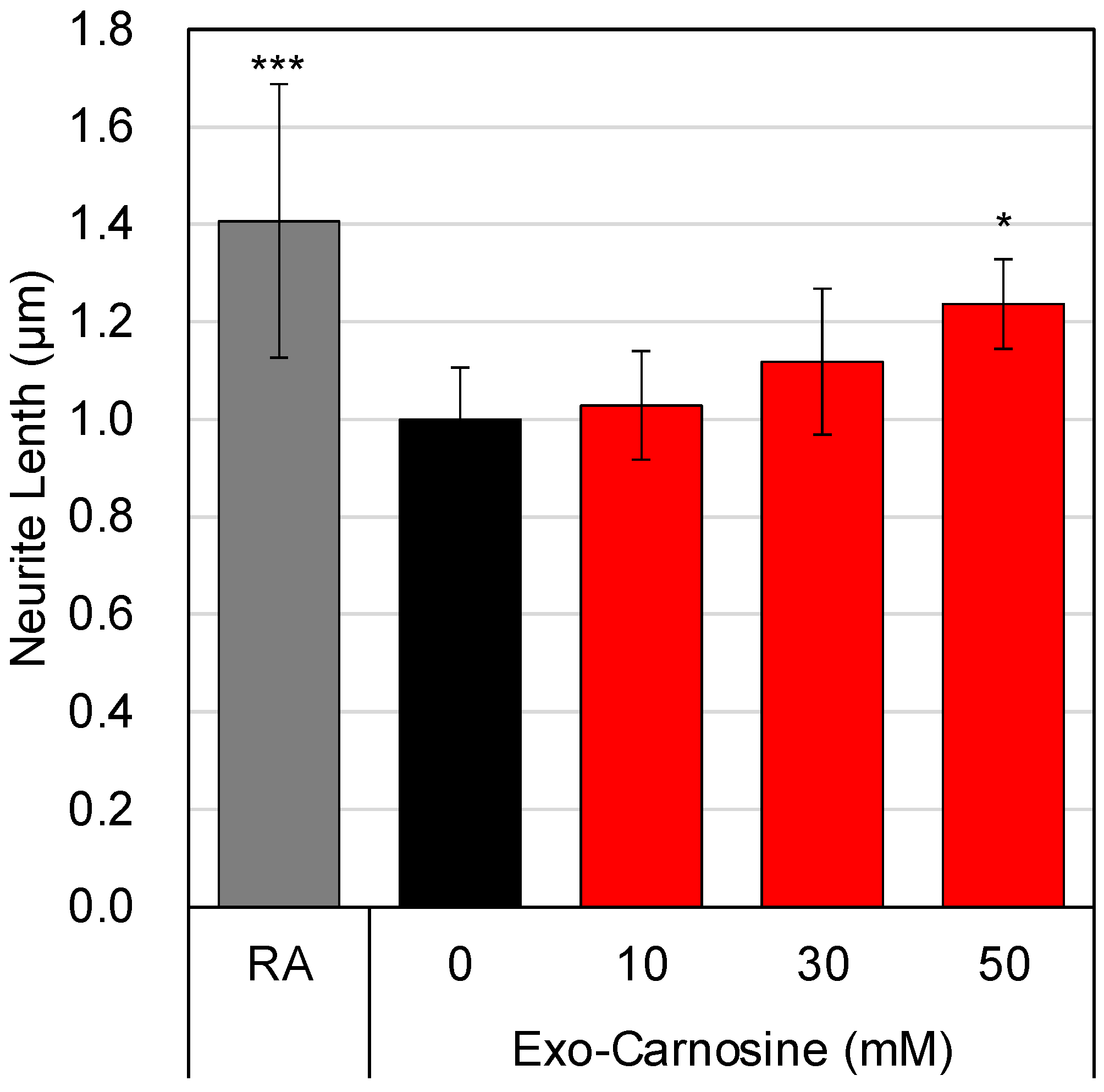 Nutrients 15 01479 g006