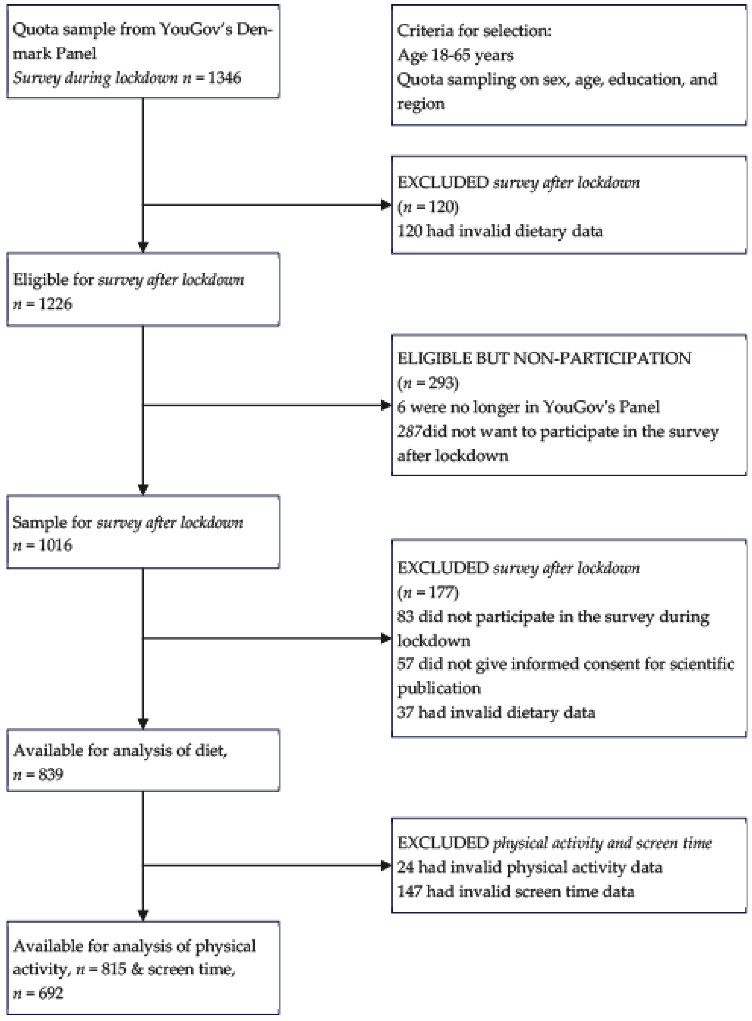 Nutrients 15 01480 g001