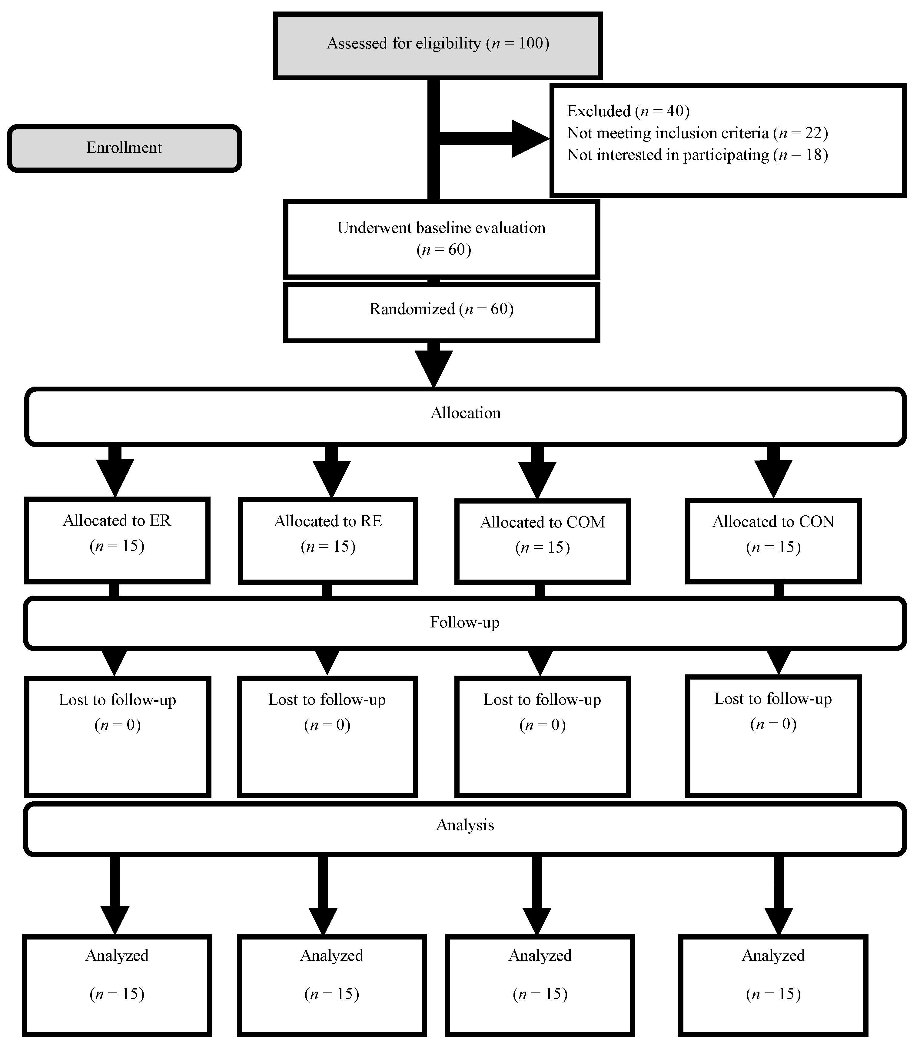 Nutrients 15 01482 g001