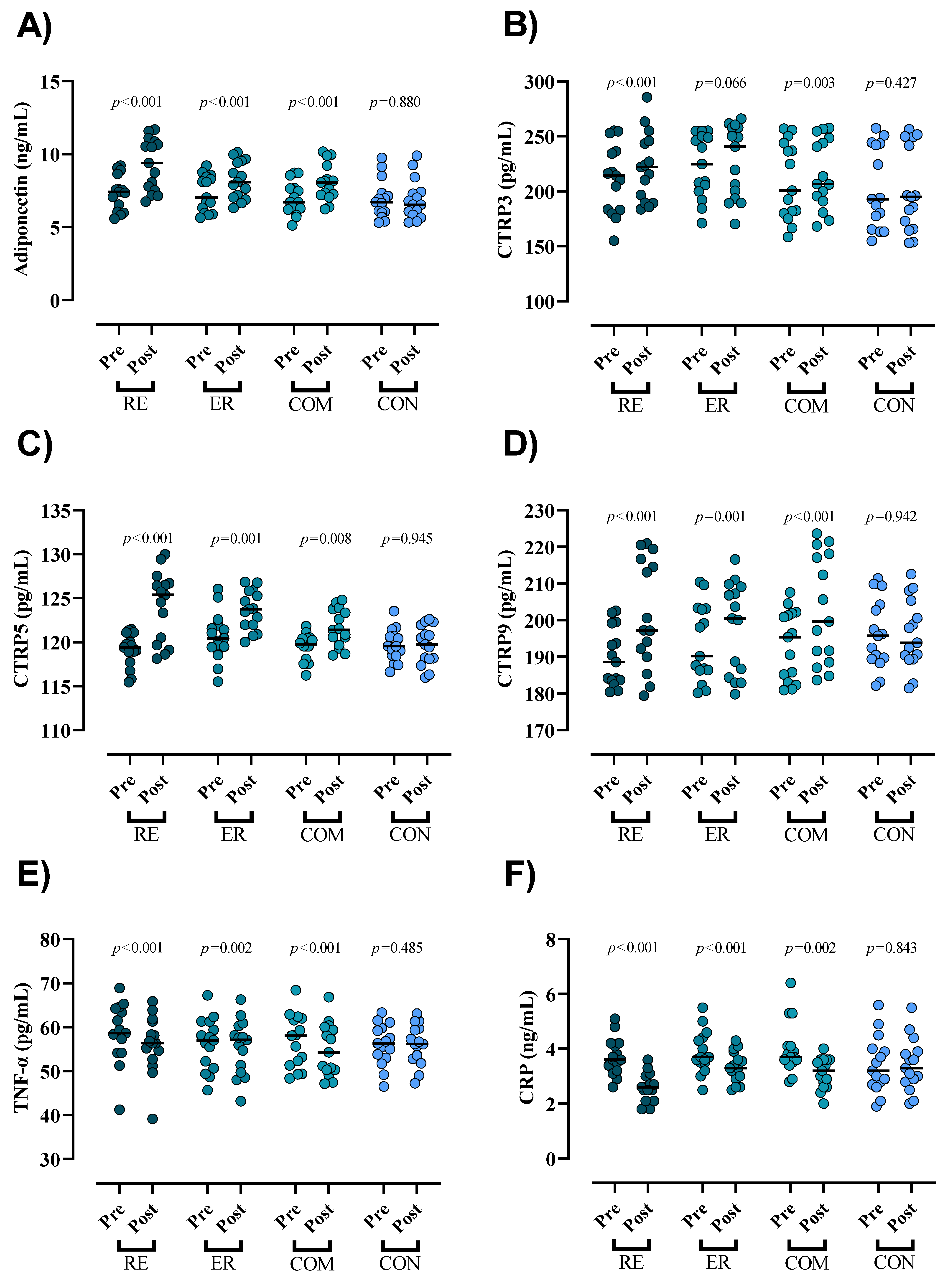 Nutrients 15 01482 g003
