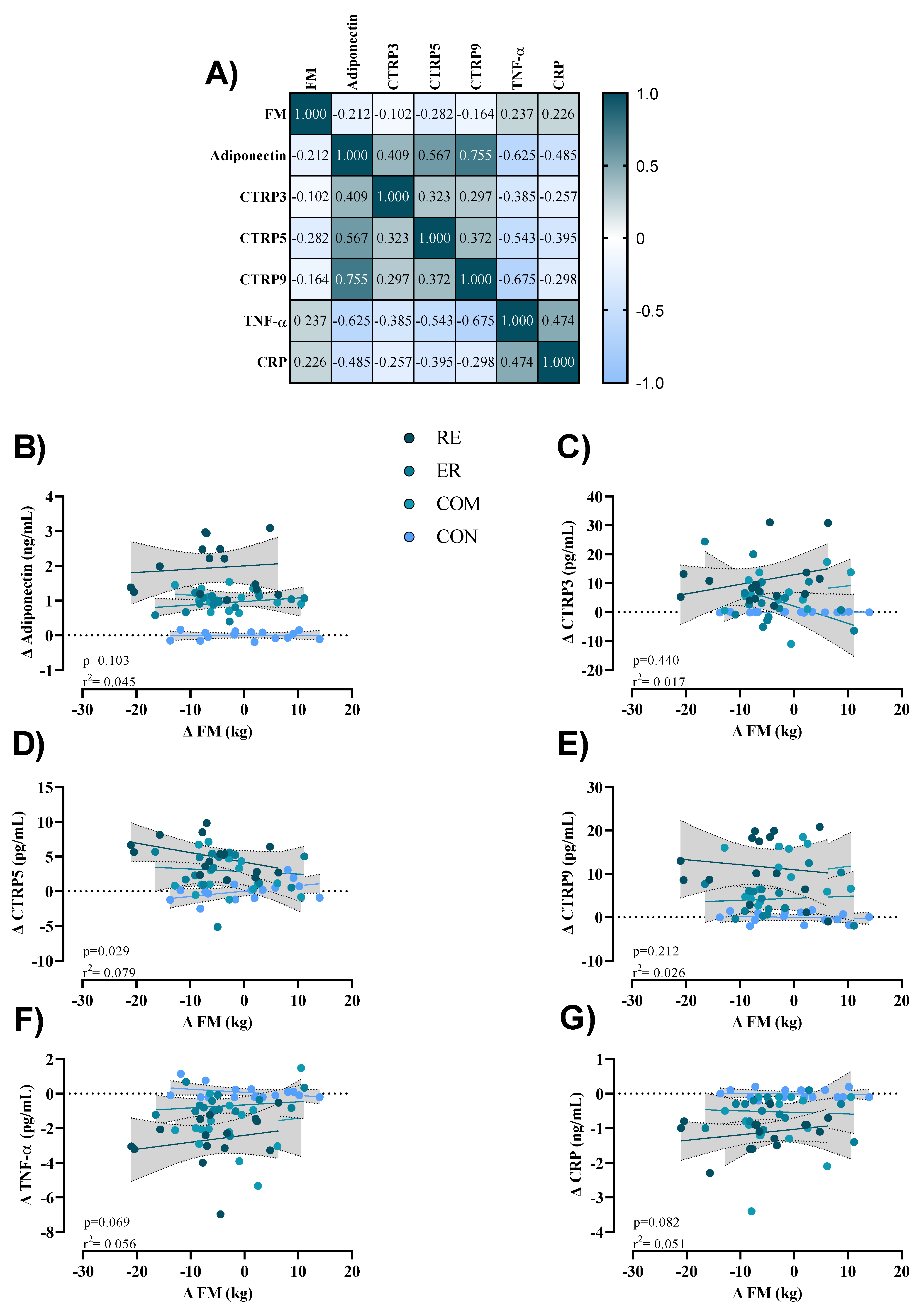 Nutrients 15 01482 g004