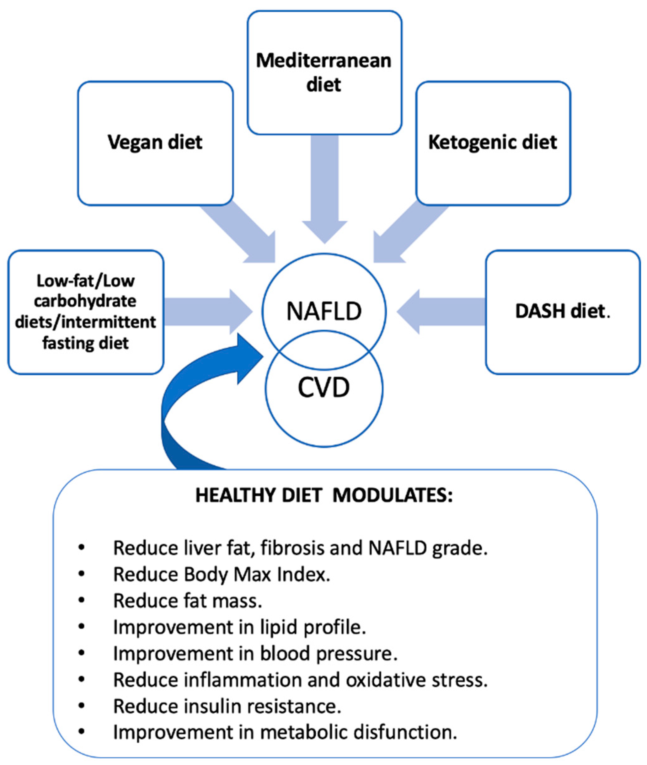Nutrients 15 01483 g001 Nutrients 15 01483 g001