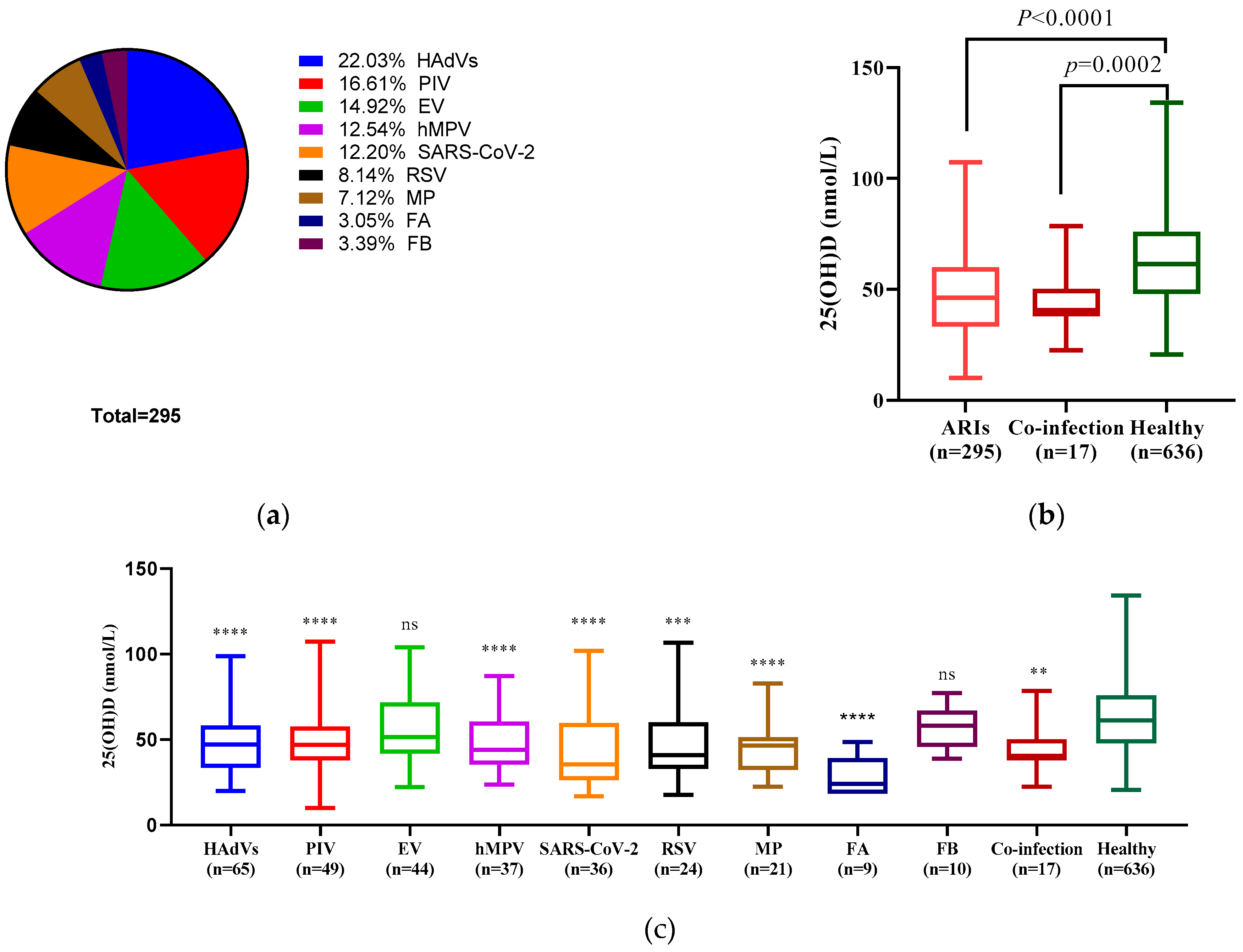 Nutrients 15 01486 g001