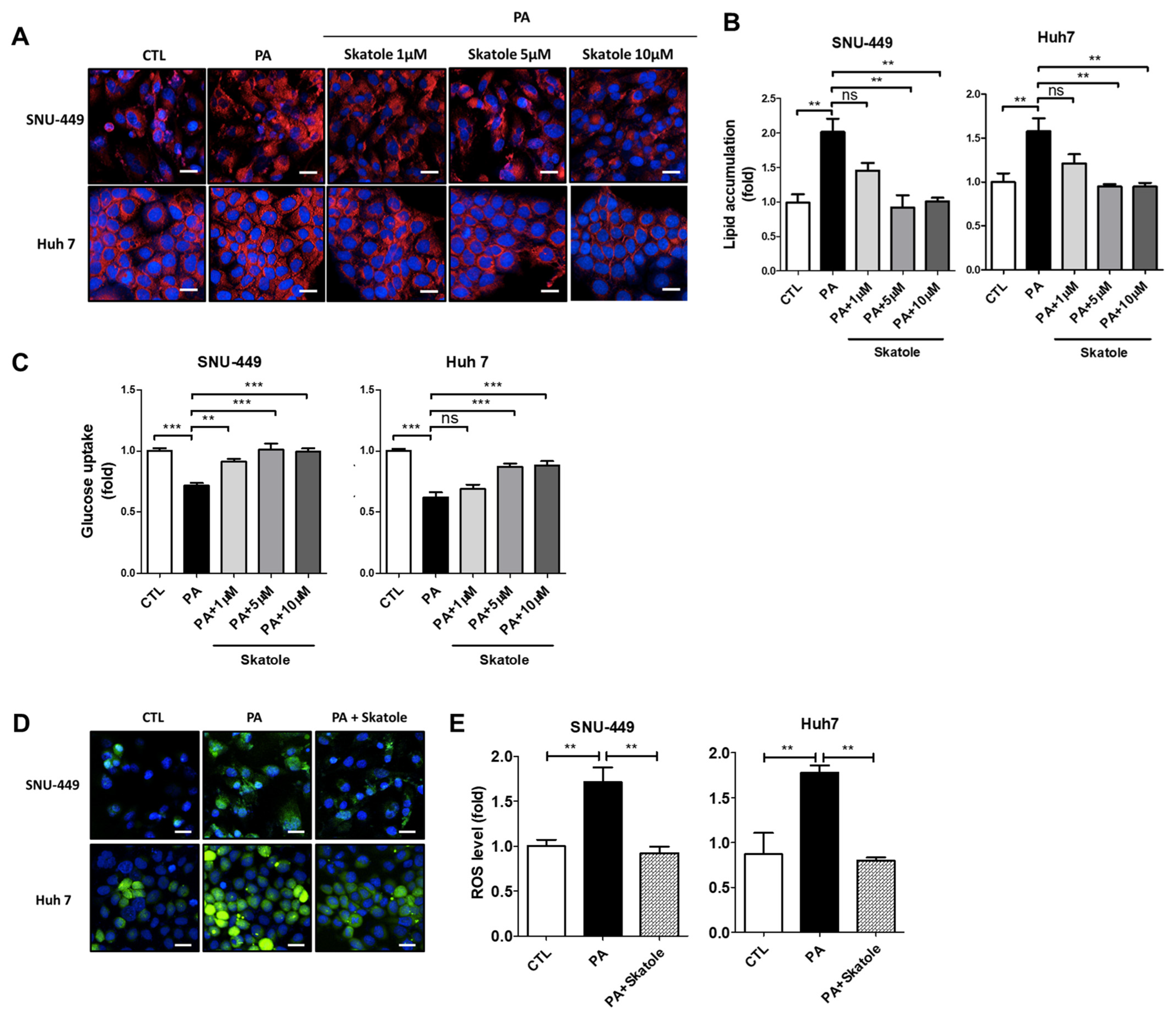 Nutrients 15 01490 g005