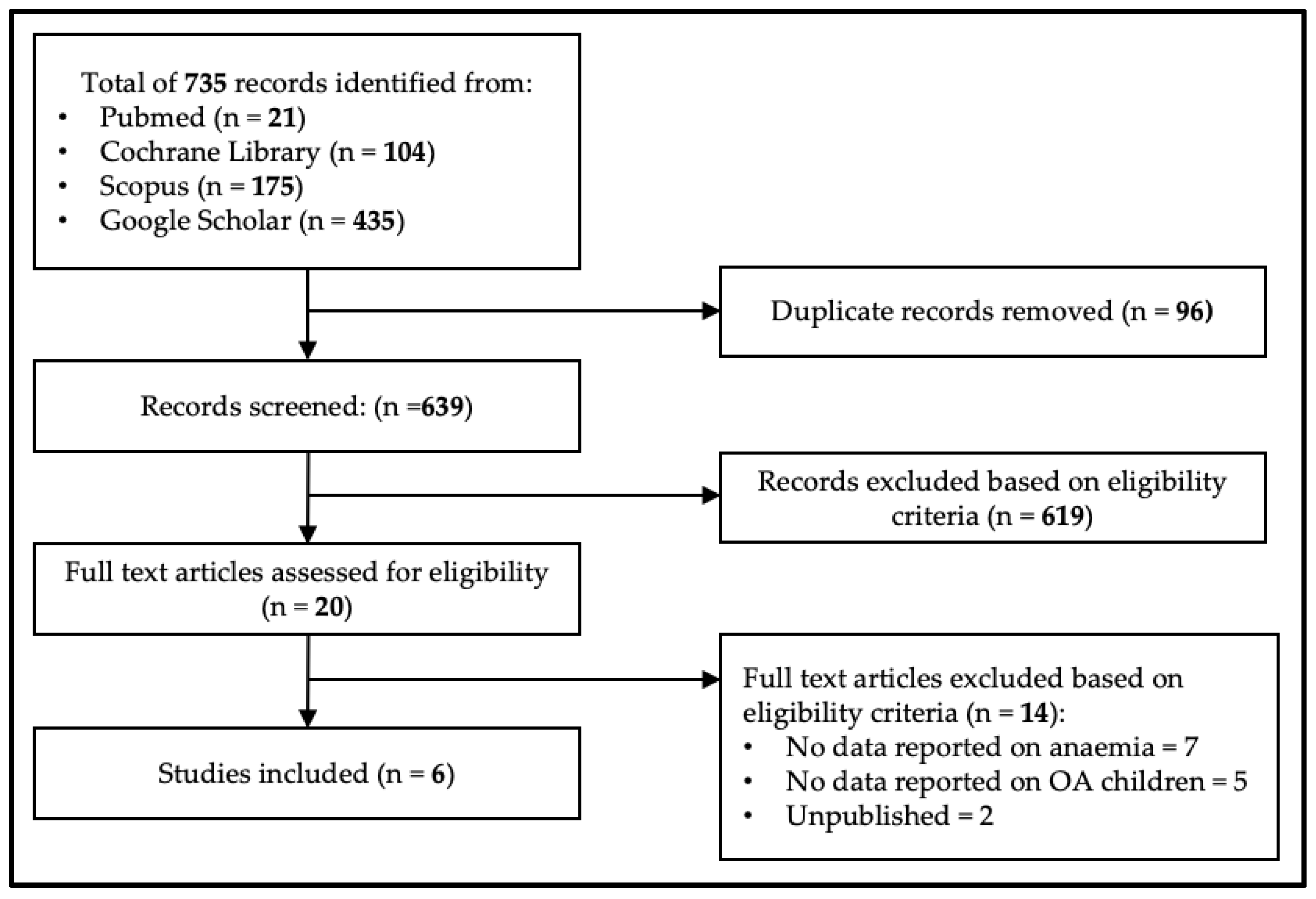Nutrients 15 01493 g001
