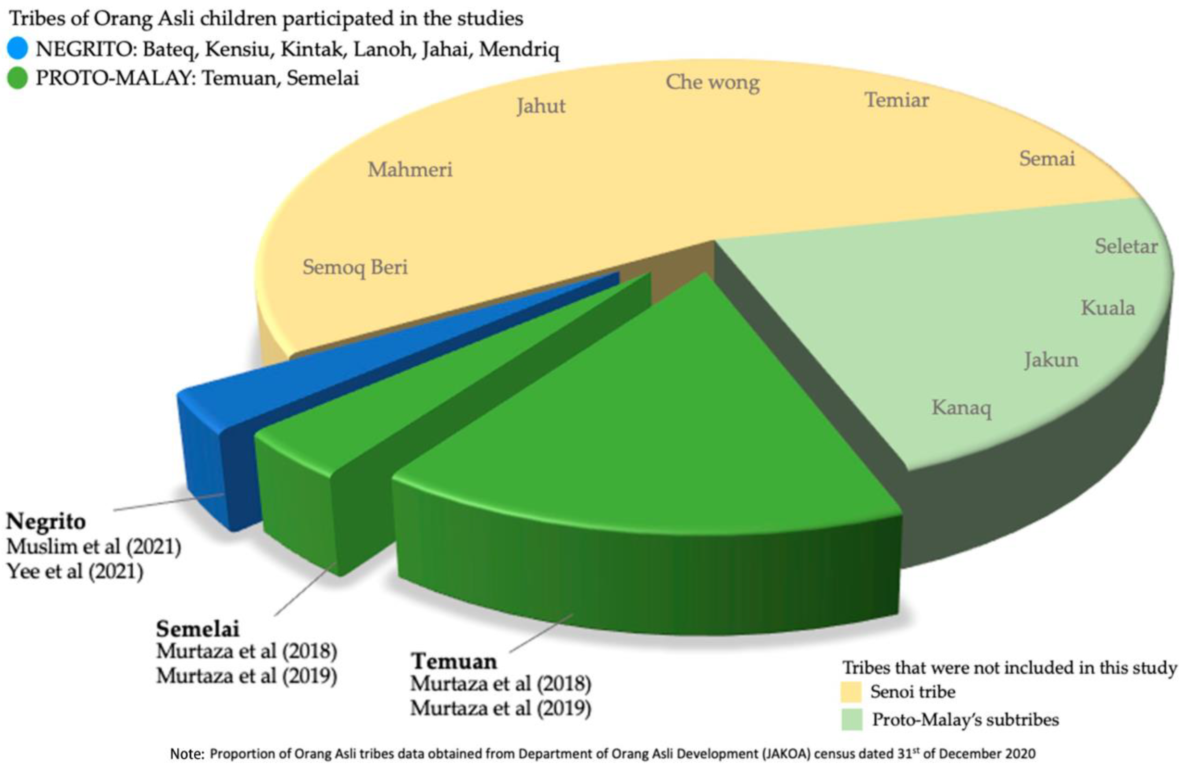 Nutrients 15 01493 g003