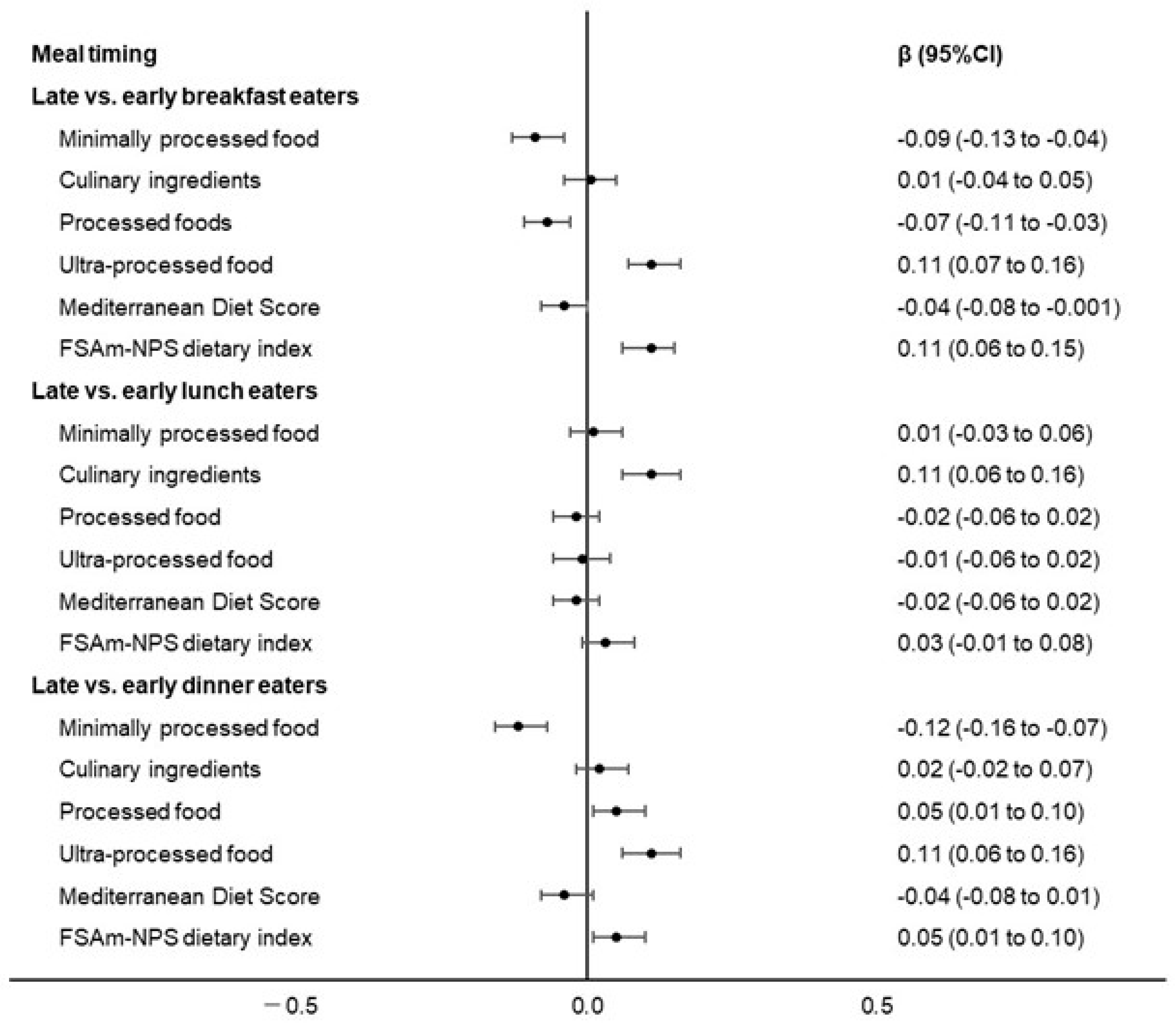 Nutrients 15 01497 g001 Nutrients 15 01497 g001