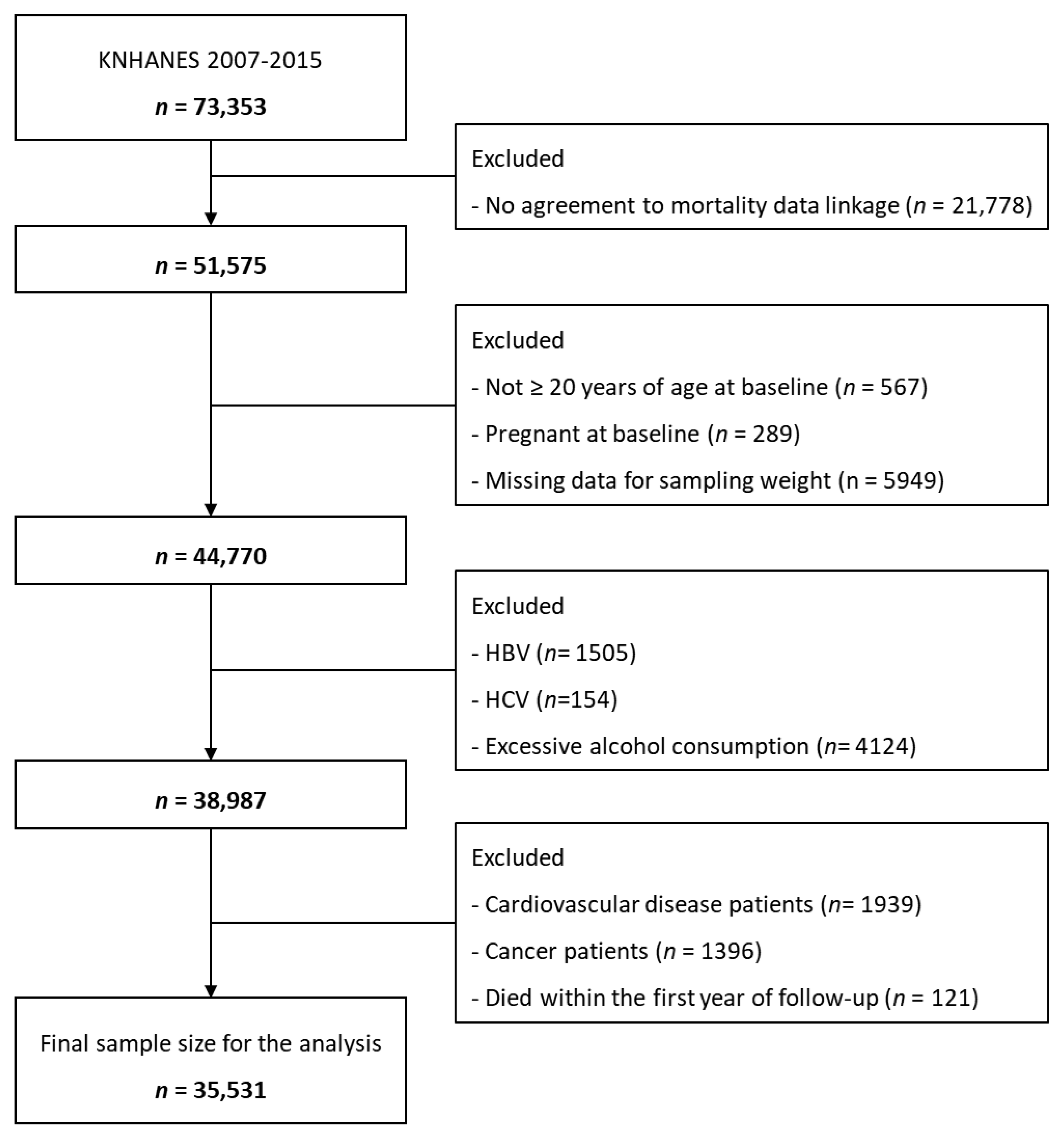 Nutrients 15 01501 g001 Nutrients 15 01501 g001