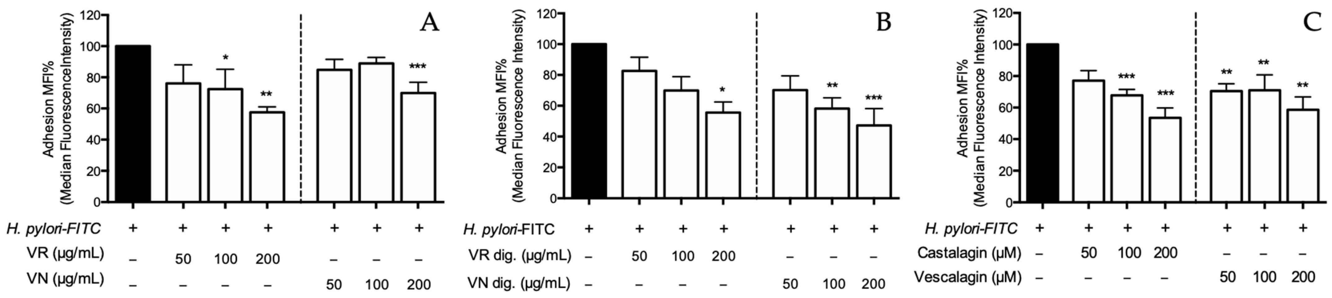 Nutrients 15 01504 g007