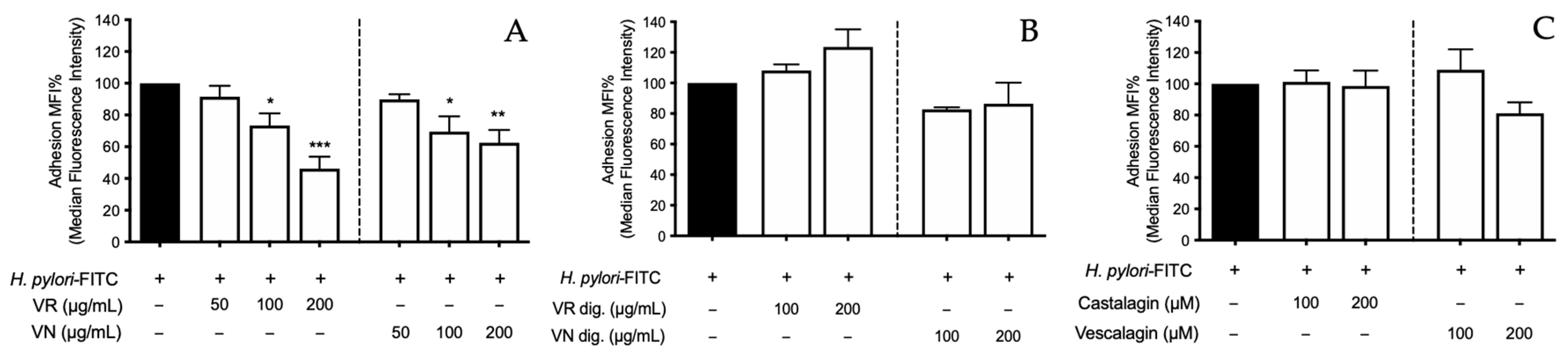 Nutrients 15 01504 g008