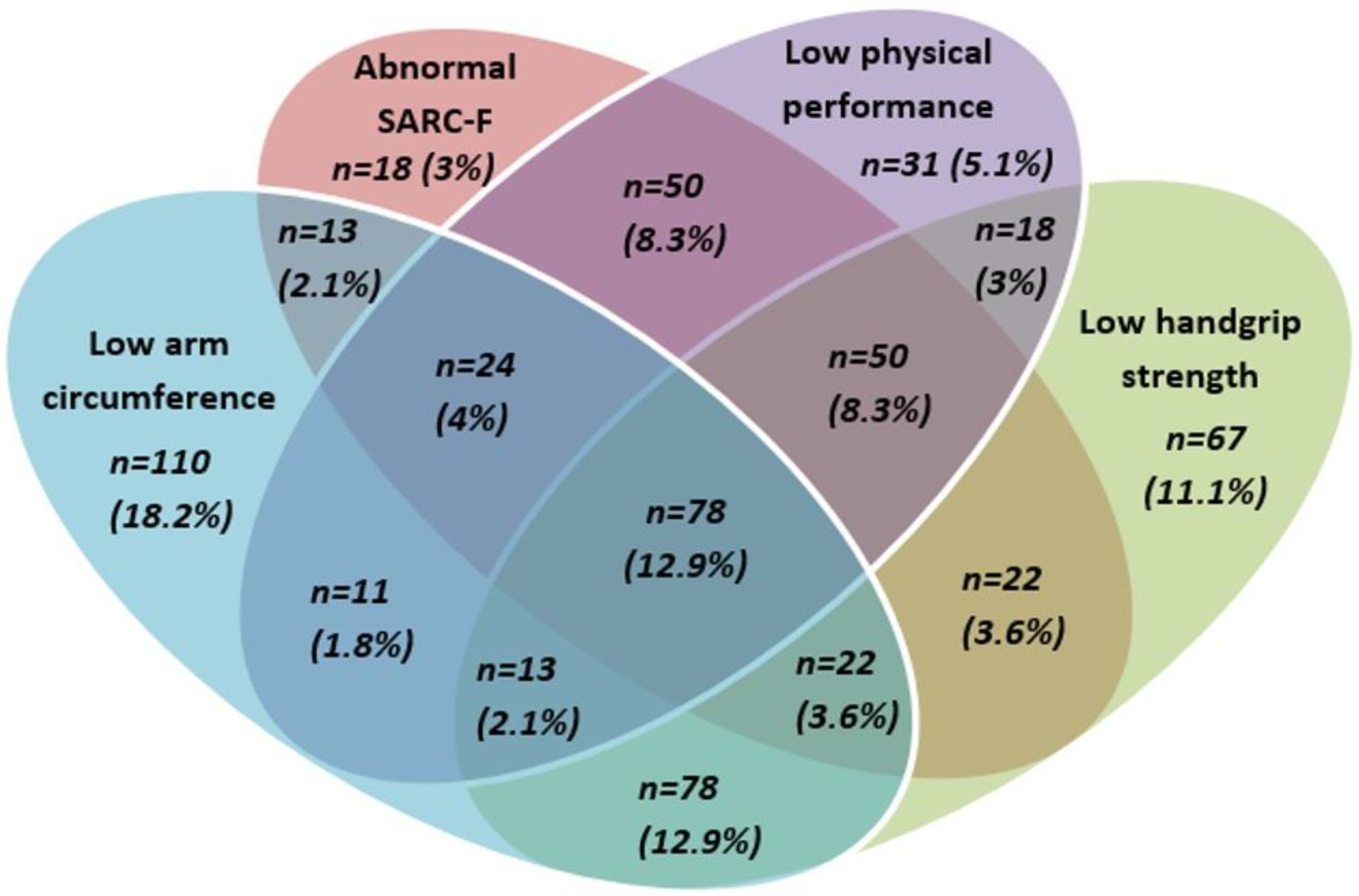 Nutrients 15 01508 g001 Nutrients 15 01508 g001