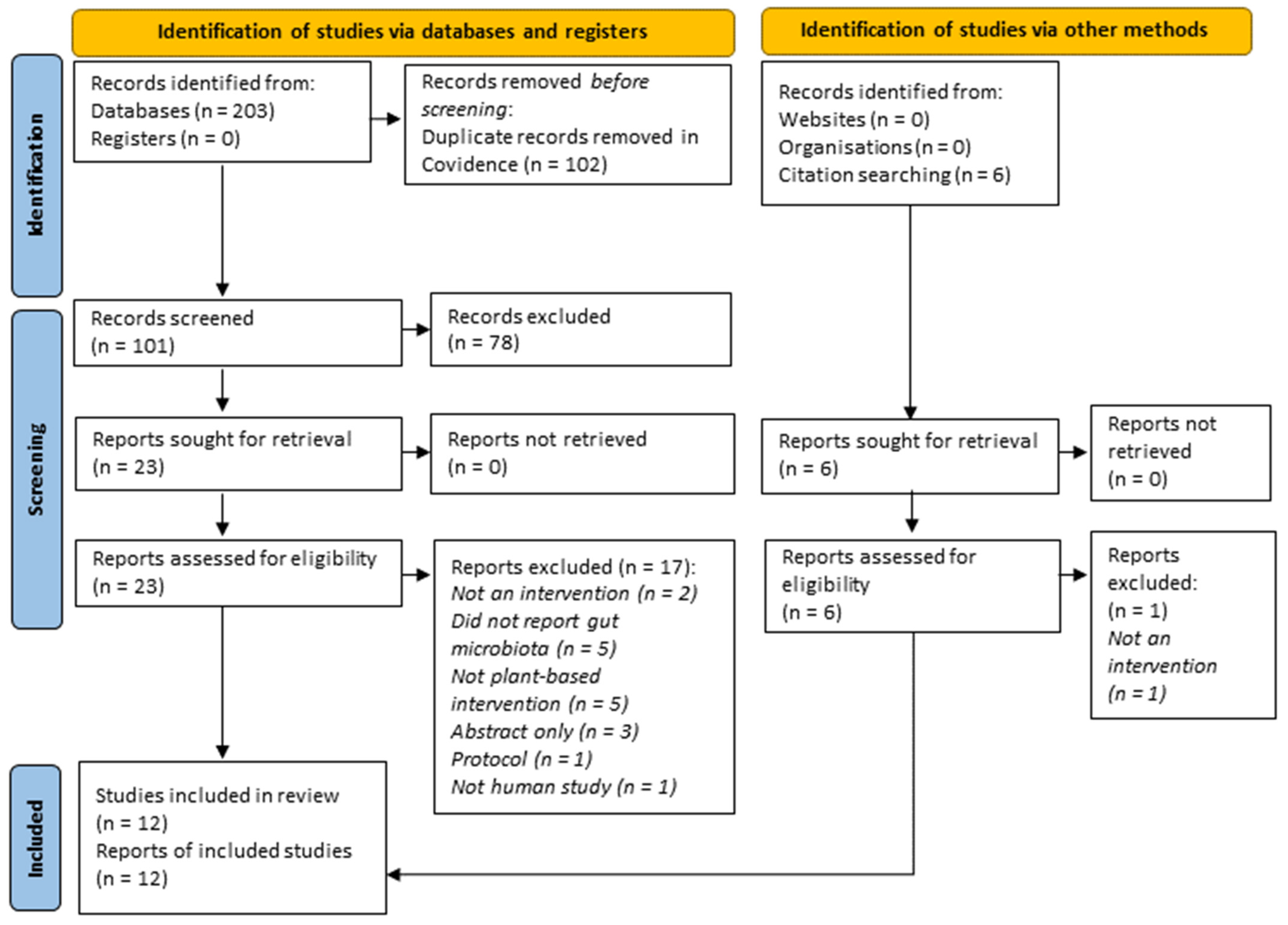 Nutrients 15 01510 g001