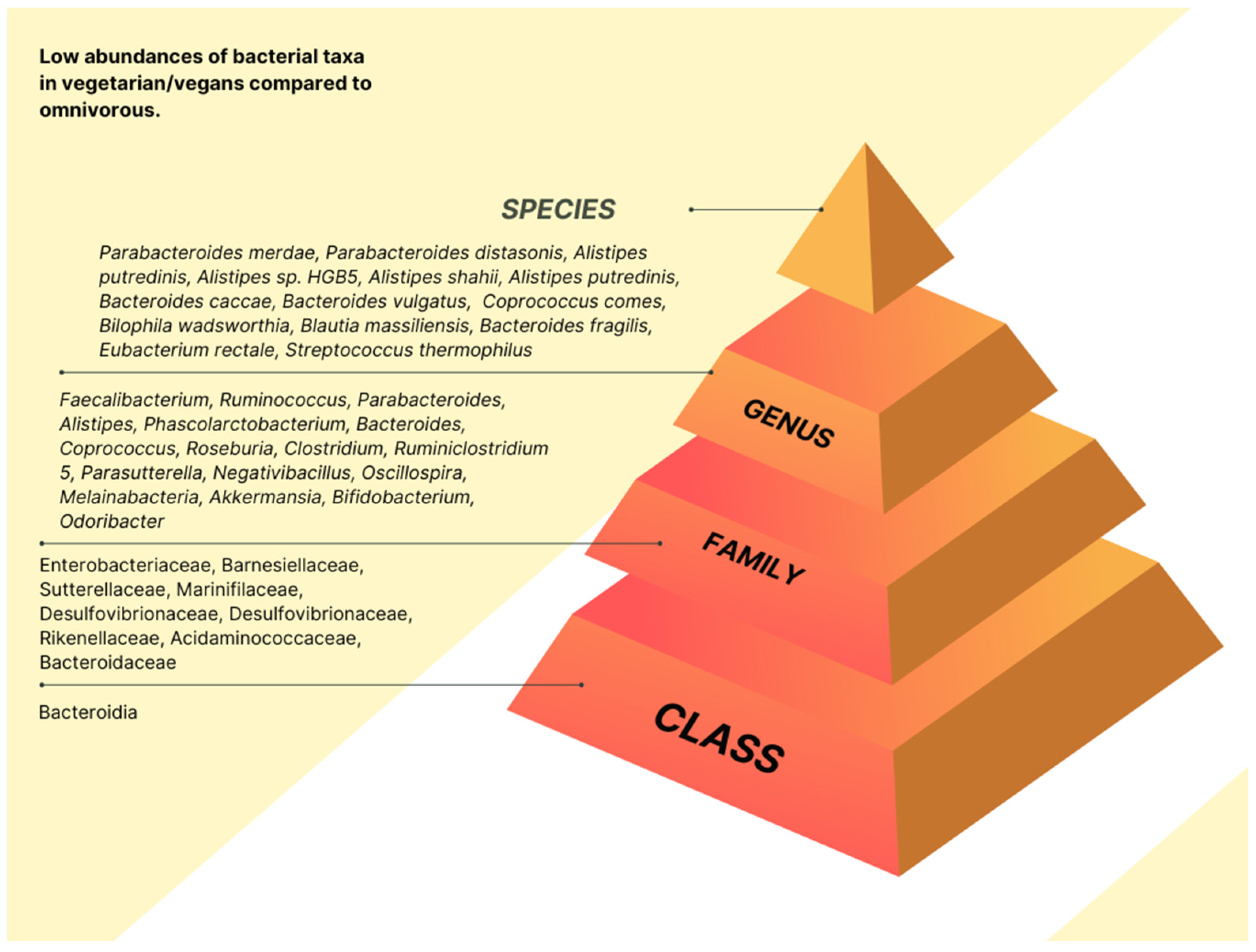 Nutrients 15 01510 g003