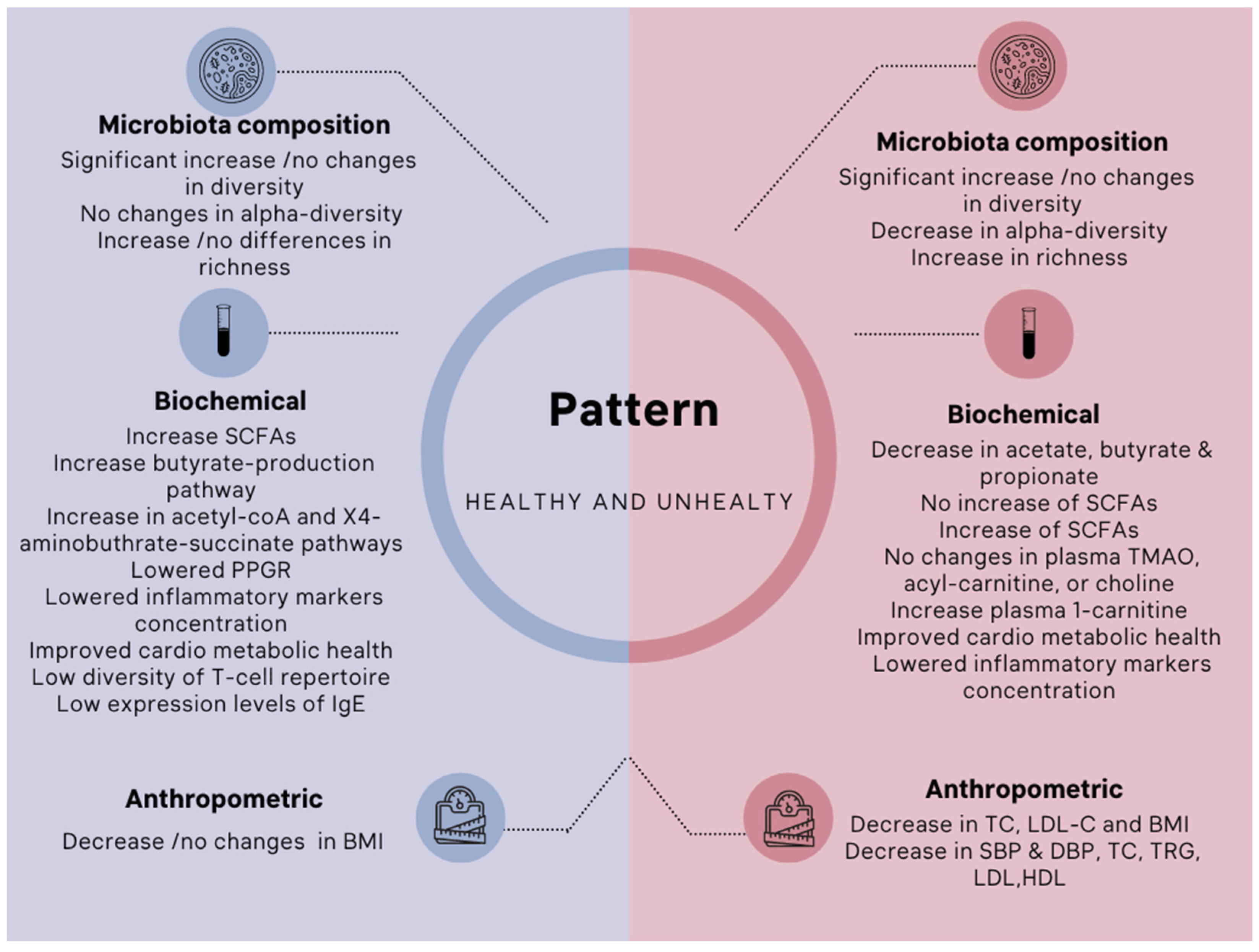 Nutrients 15 01510 g004