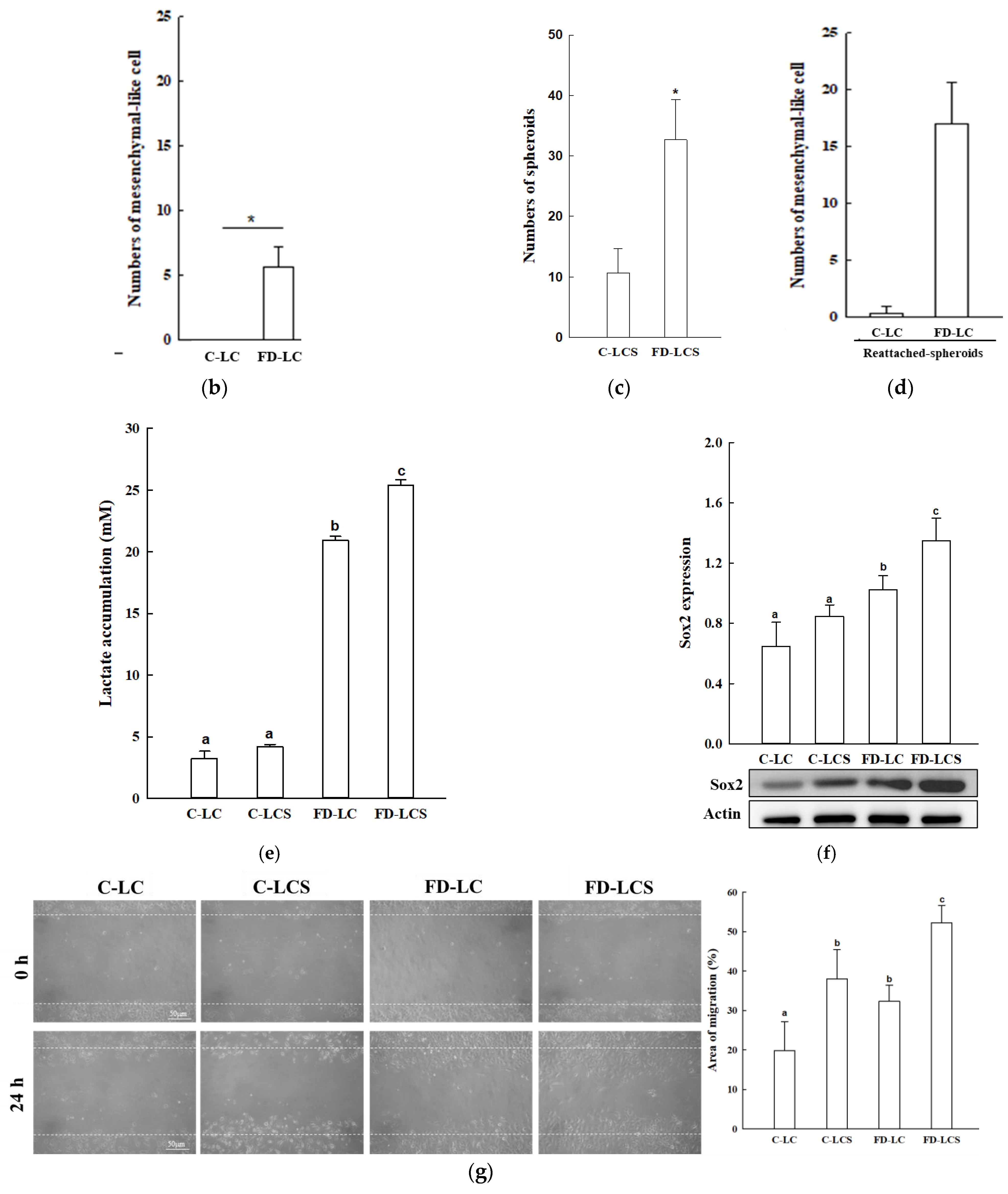 Nutrients 15 01514 g001b Nutrients 15 01514 g001b