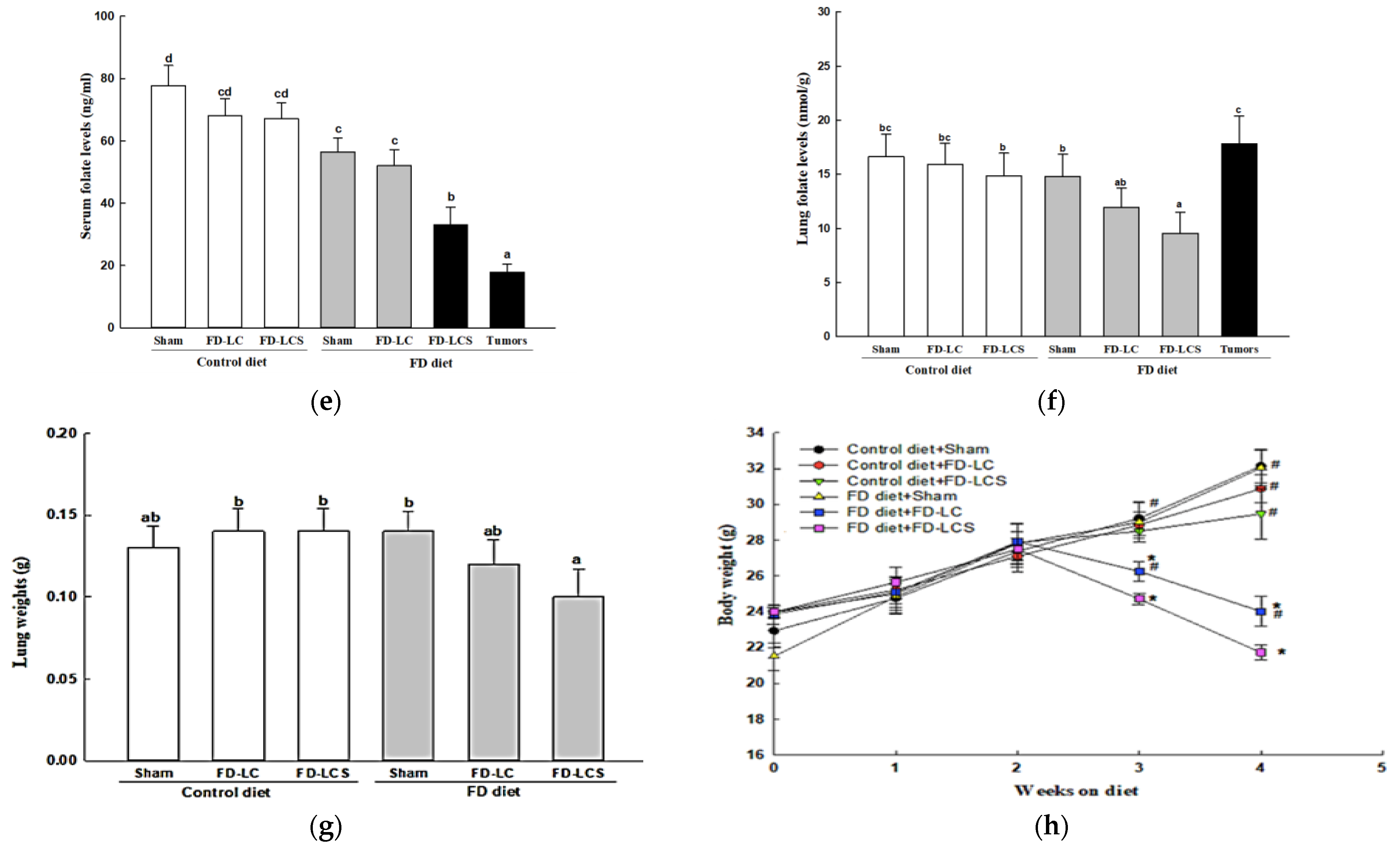Nutrients 15 01514 g002b Nutrients 15 01514 g002b