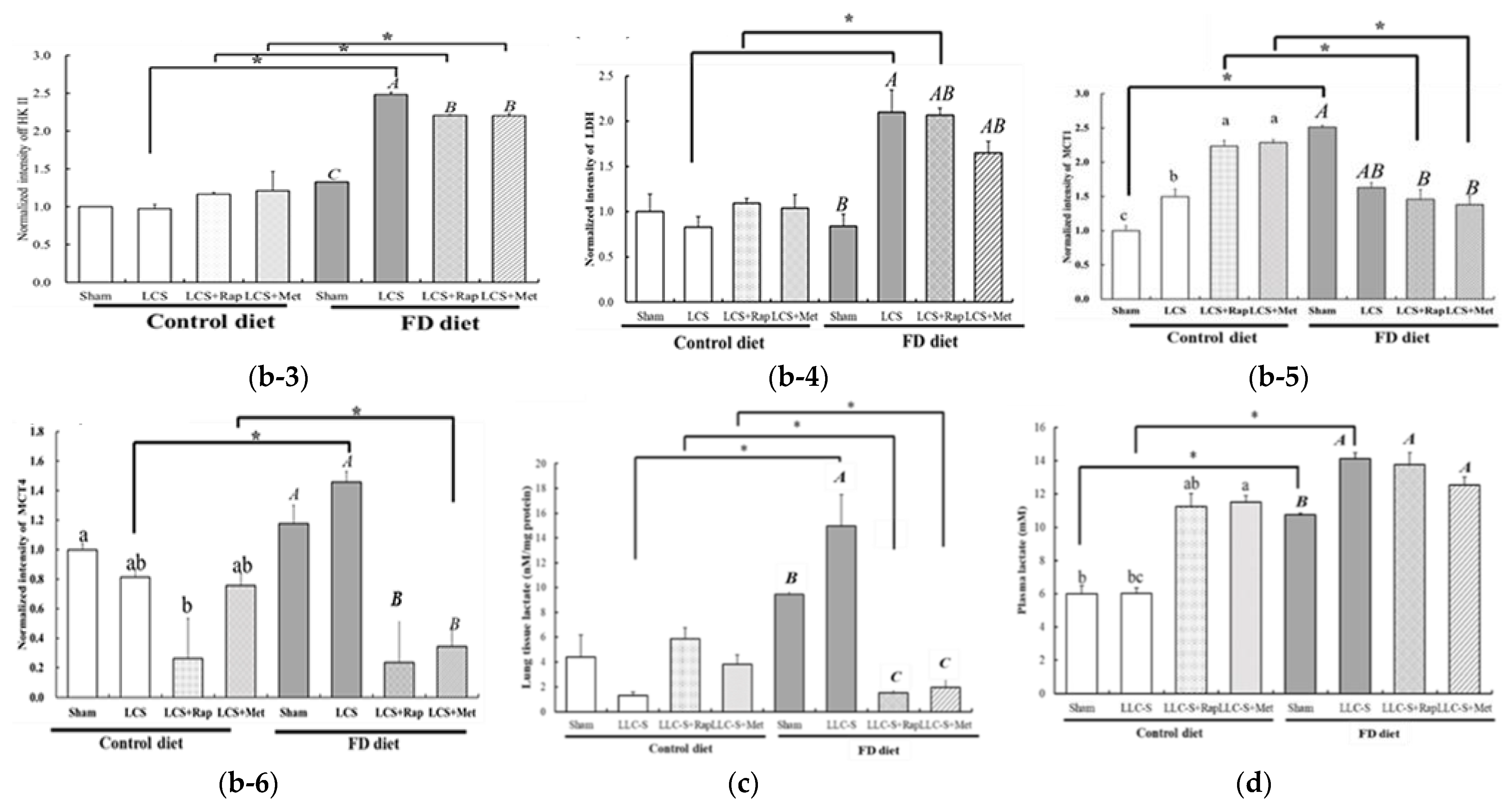 Nutrients 15 01514 g006b Nutrients 15 01514 g006b