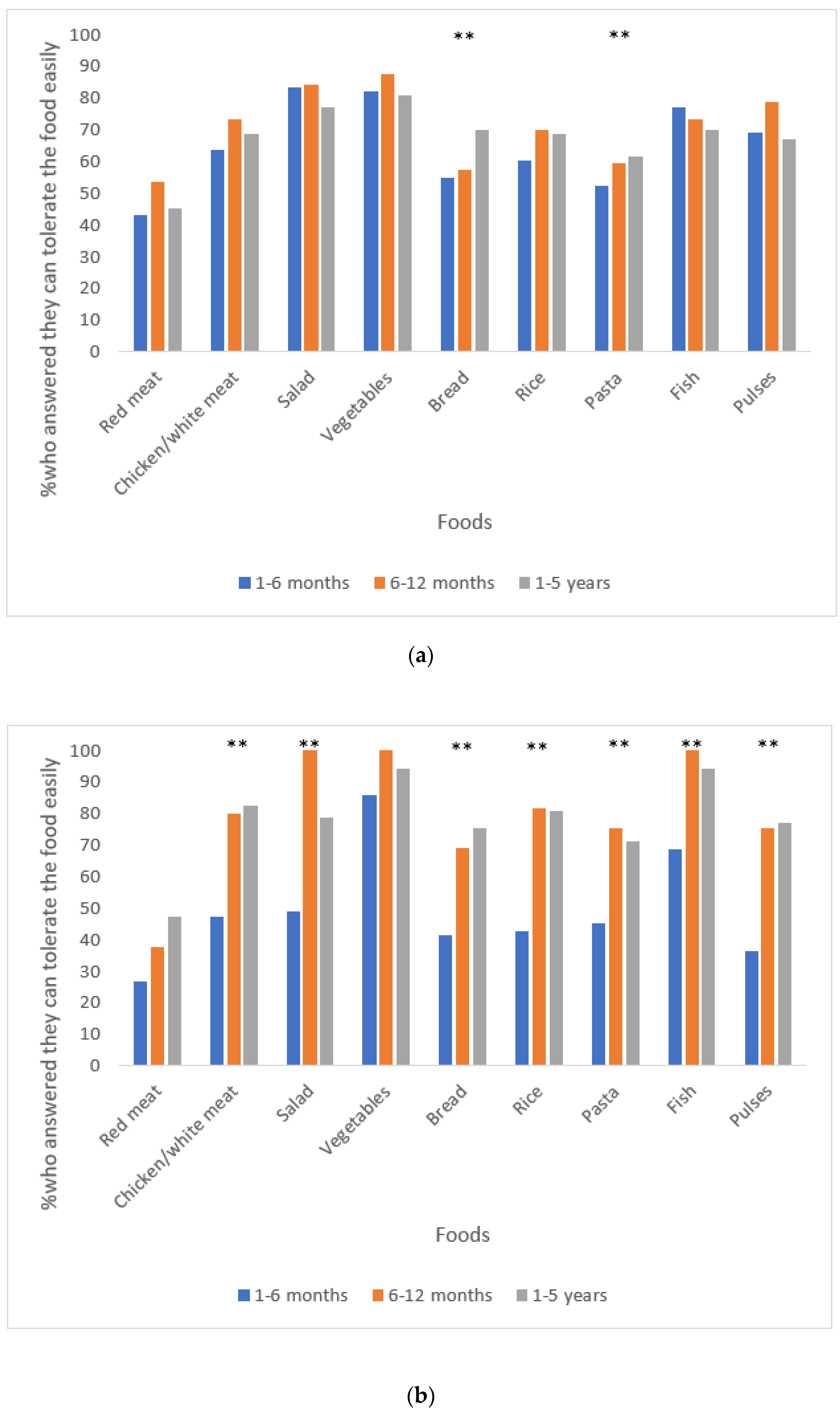 Nutrients 15 01515 g001 Nutrients 15 01515 g001