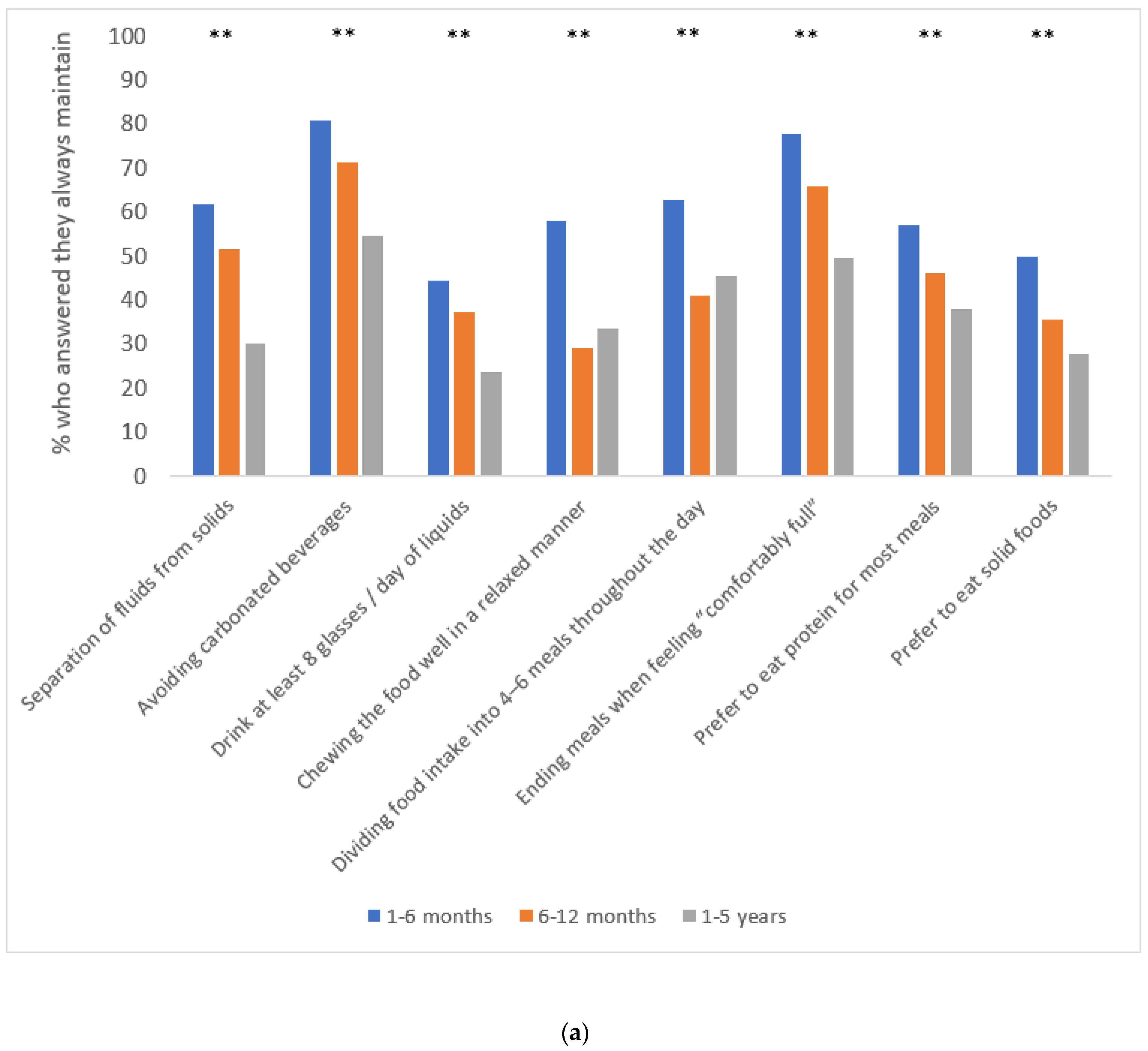Nutrients 15 01515 g002a Nutrients 15 01515 g002a