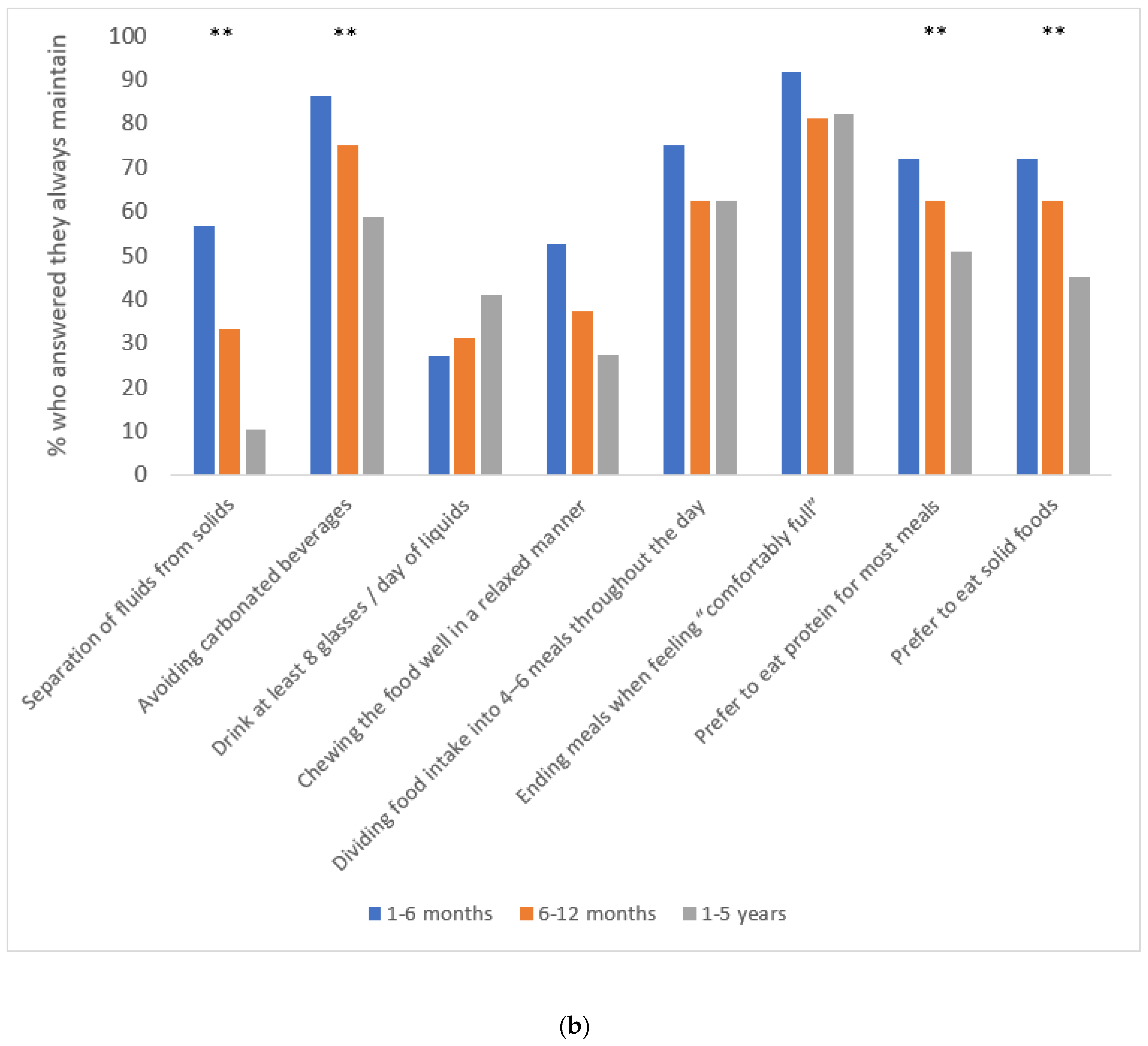 Nutrients 15 01515 g002b Nutrients 15 01515 g002b
