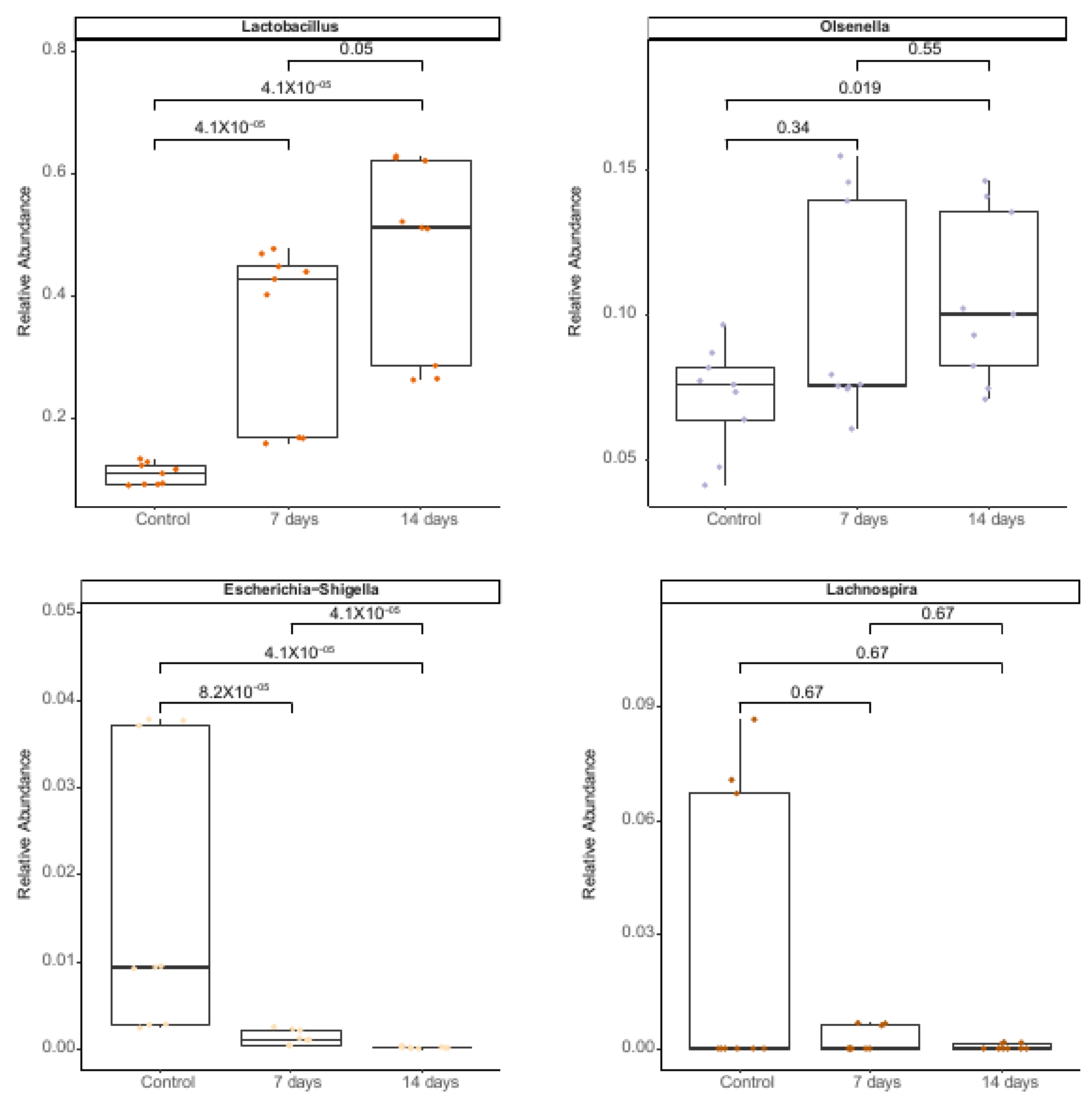 Nutrients 15 01521 g005 Nutrients 15 01521 g005