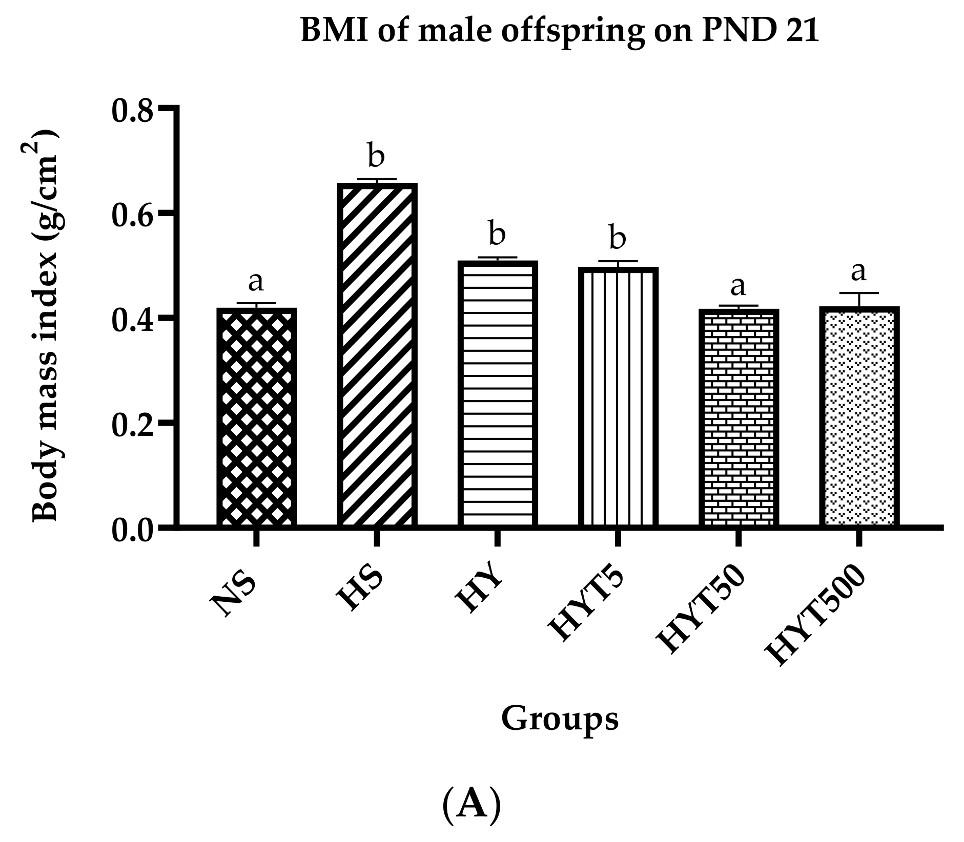 Nutrients 15 01523 g001a