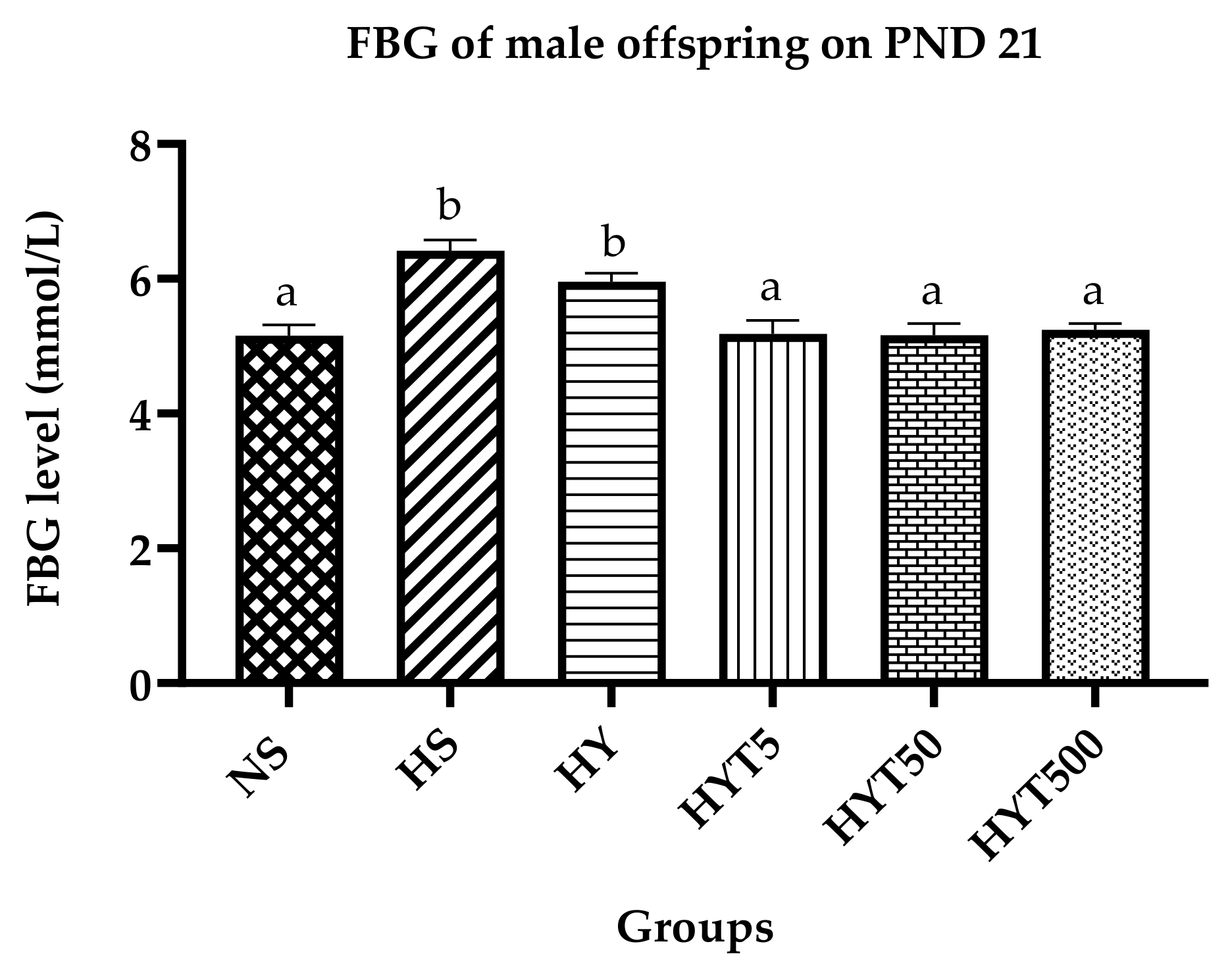 Nutrients 15 01523 g002