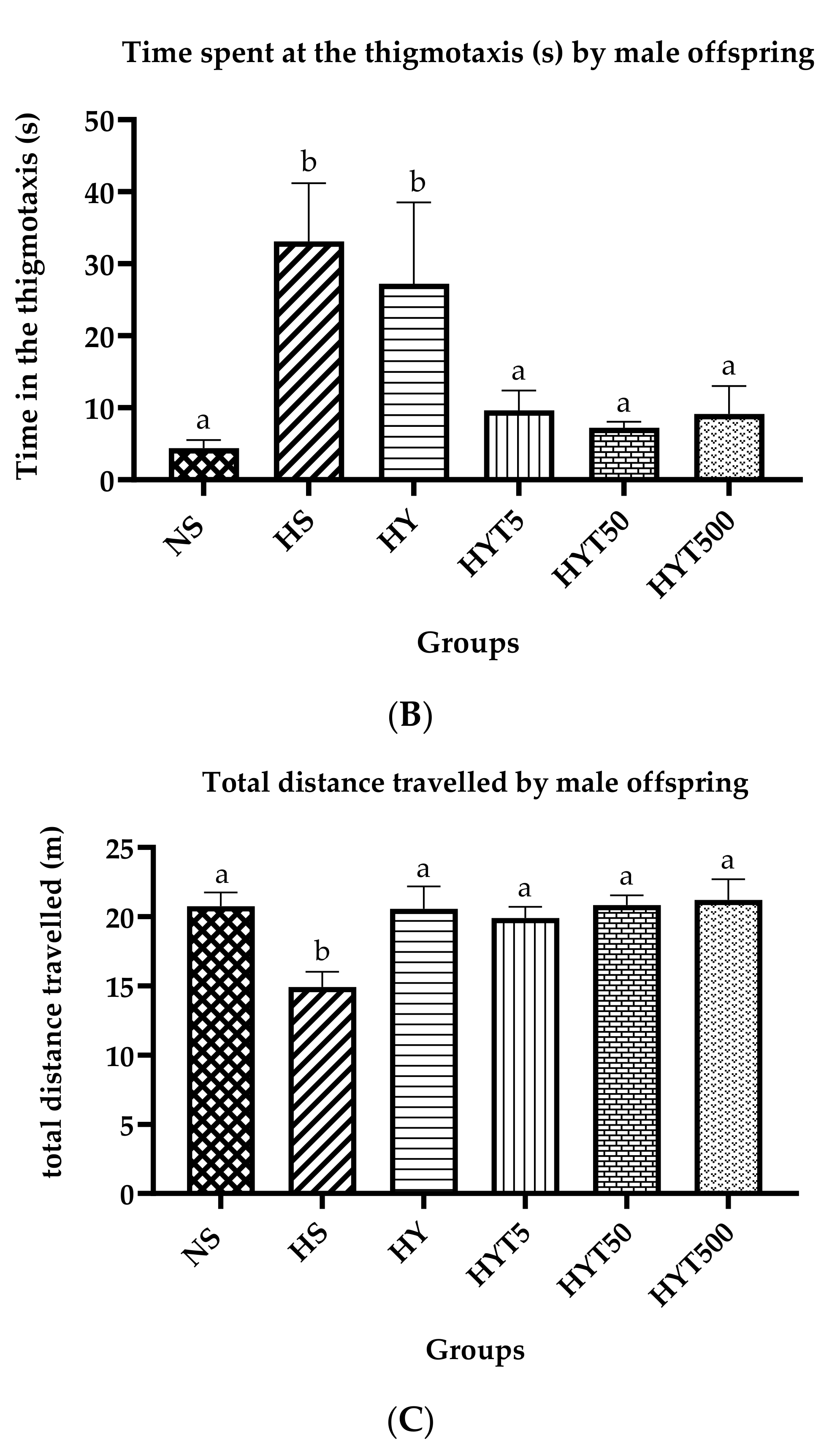 Nutrients 15 01523 g003b