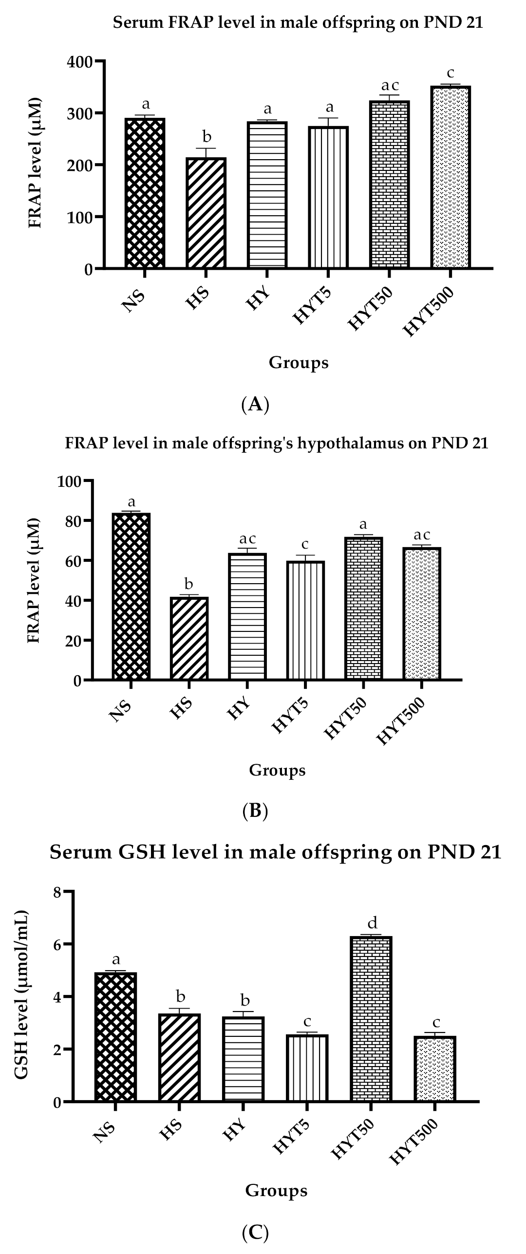 Nutrients 15 01523 g007a