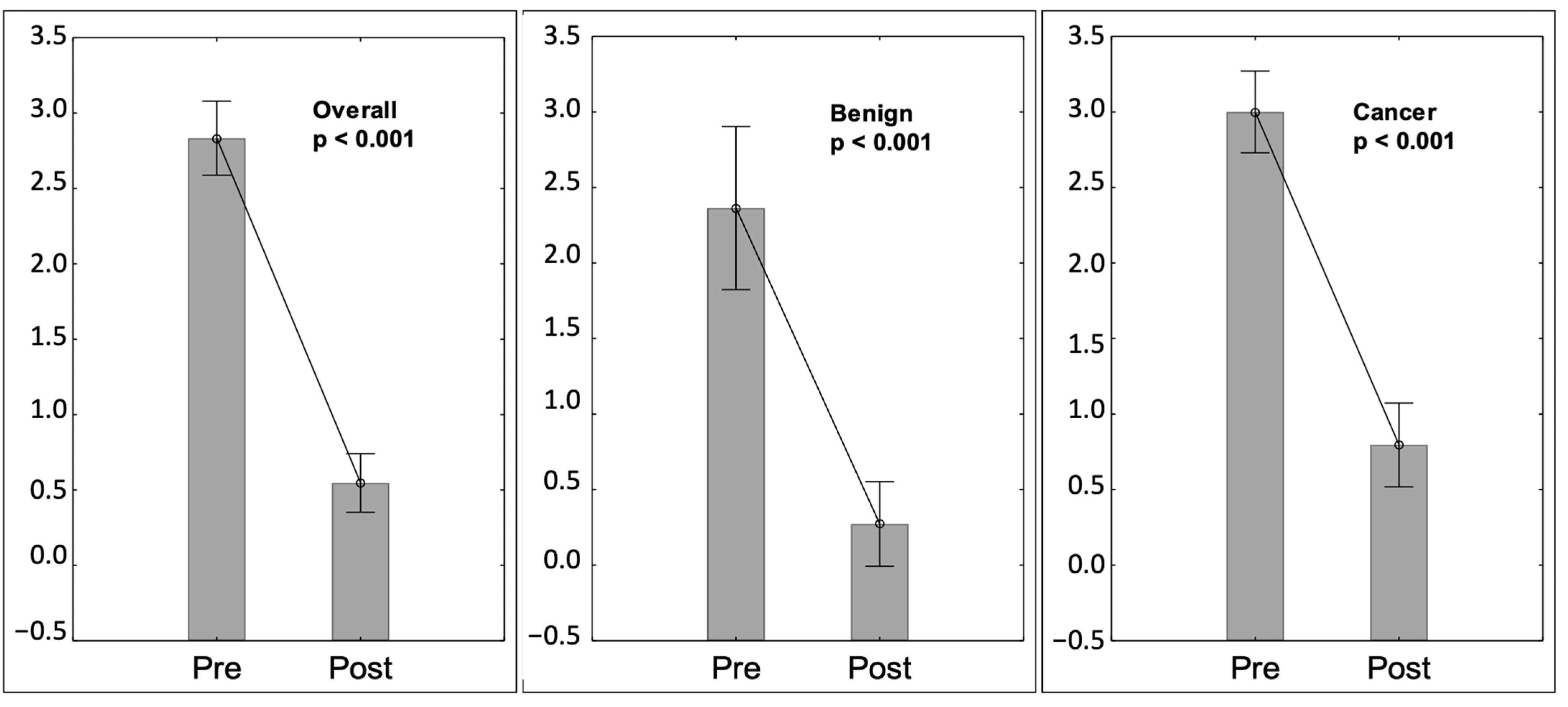 Nutrients 15 01524 g001 Nutrients 15 01524 g001