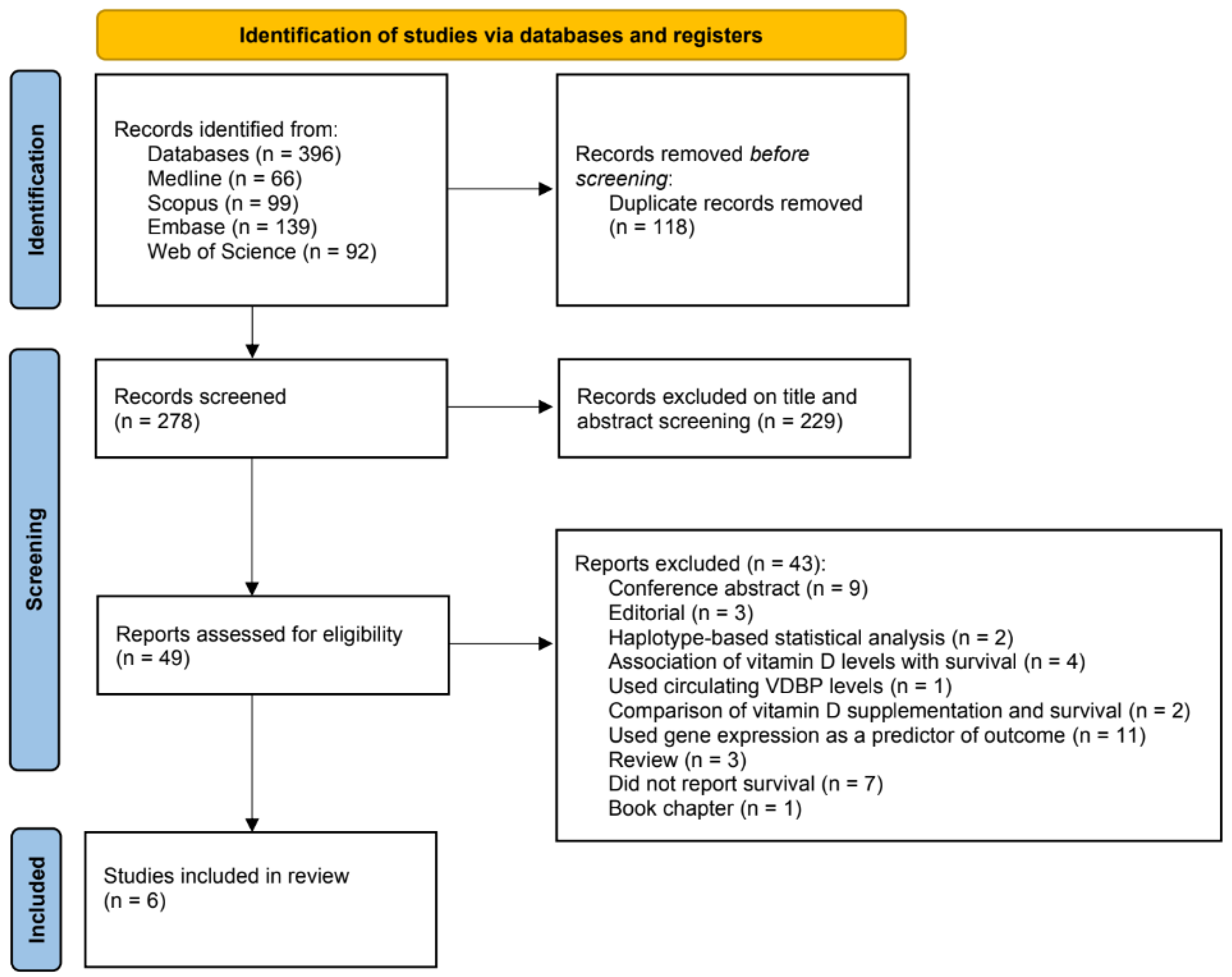 Nutrients 15 01525 g002 Nutrients 15 01525 g002