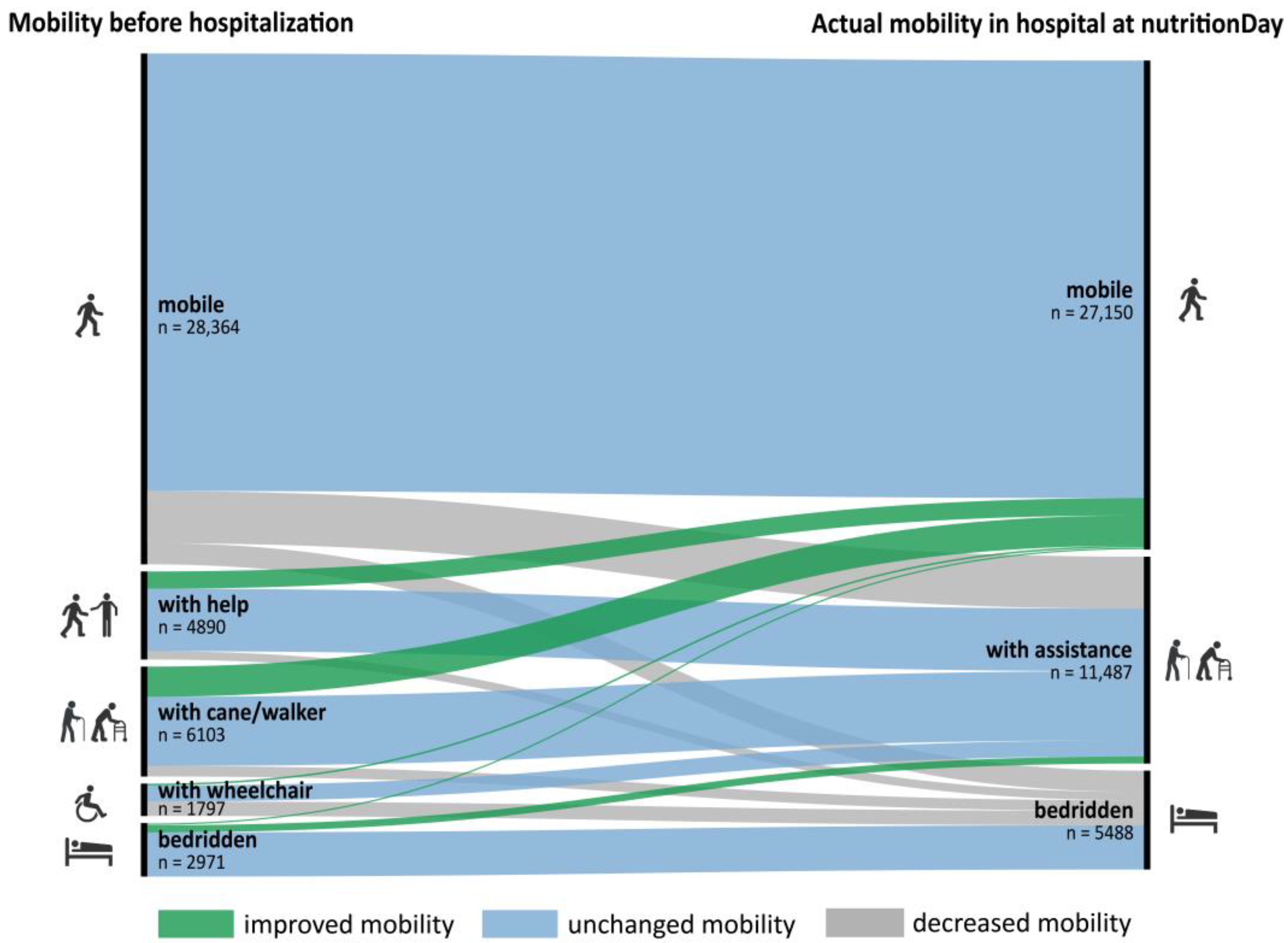 Nutrients 15 01527 g001 Nutrients 15 01527 g001