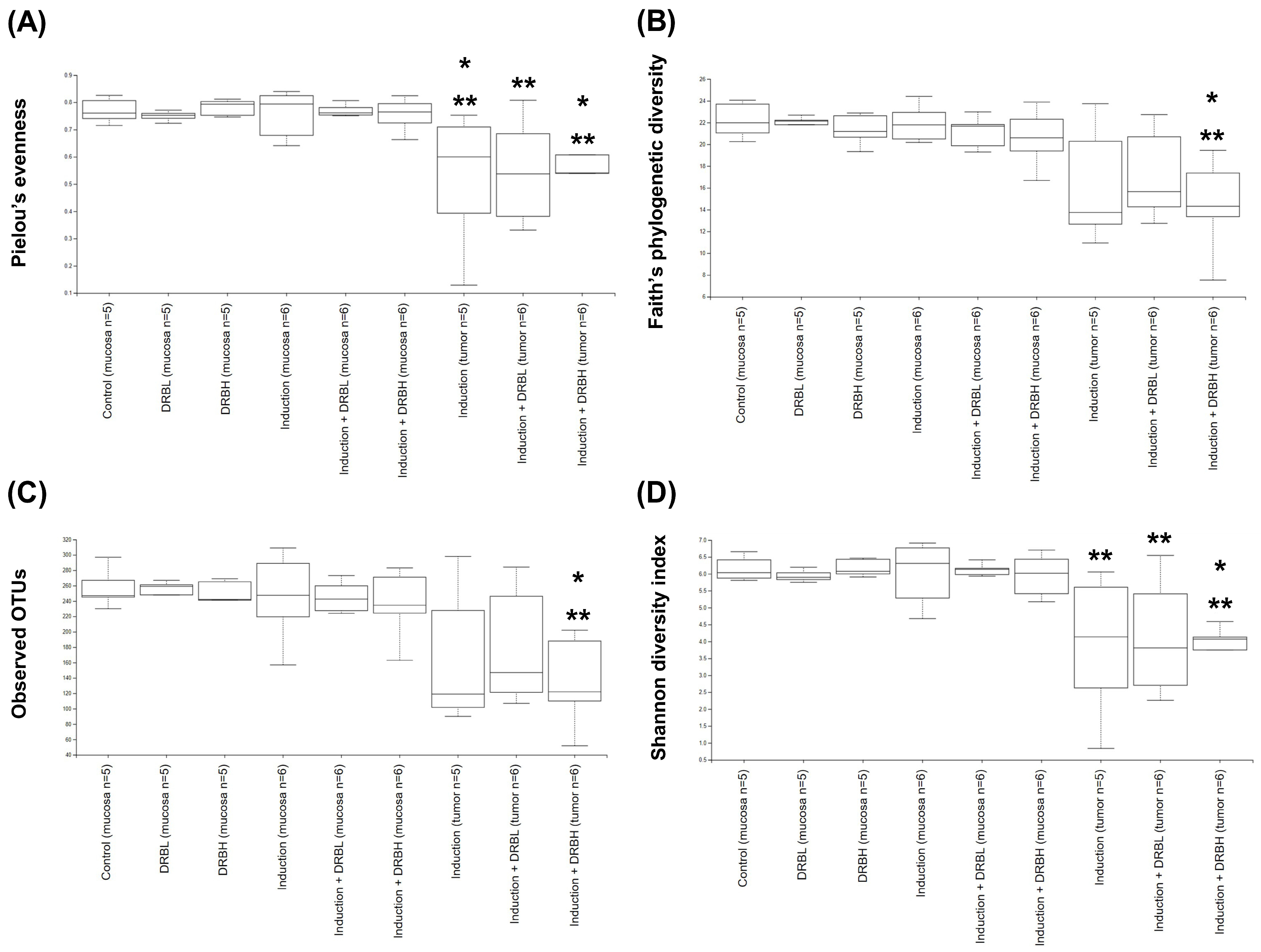 Nutrients 15 01528 g005 Nutrients 15 01528 g005