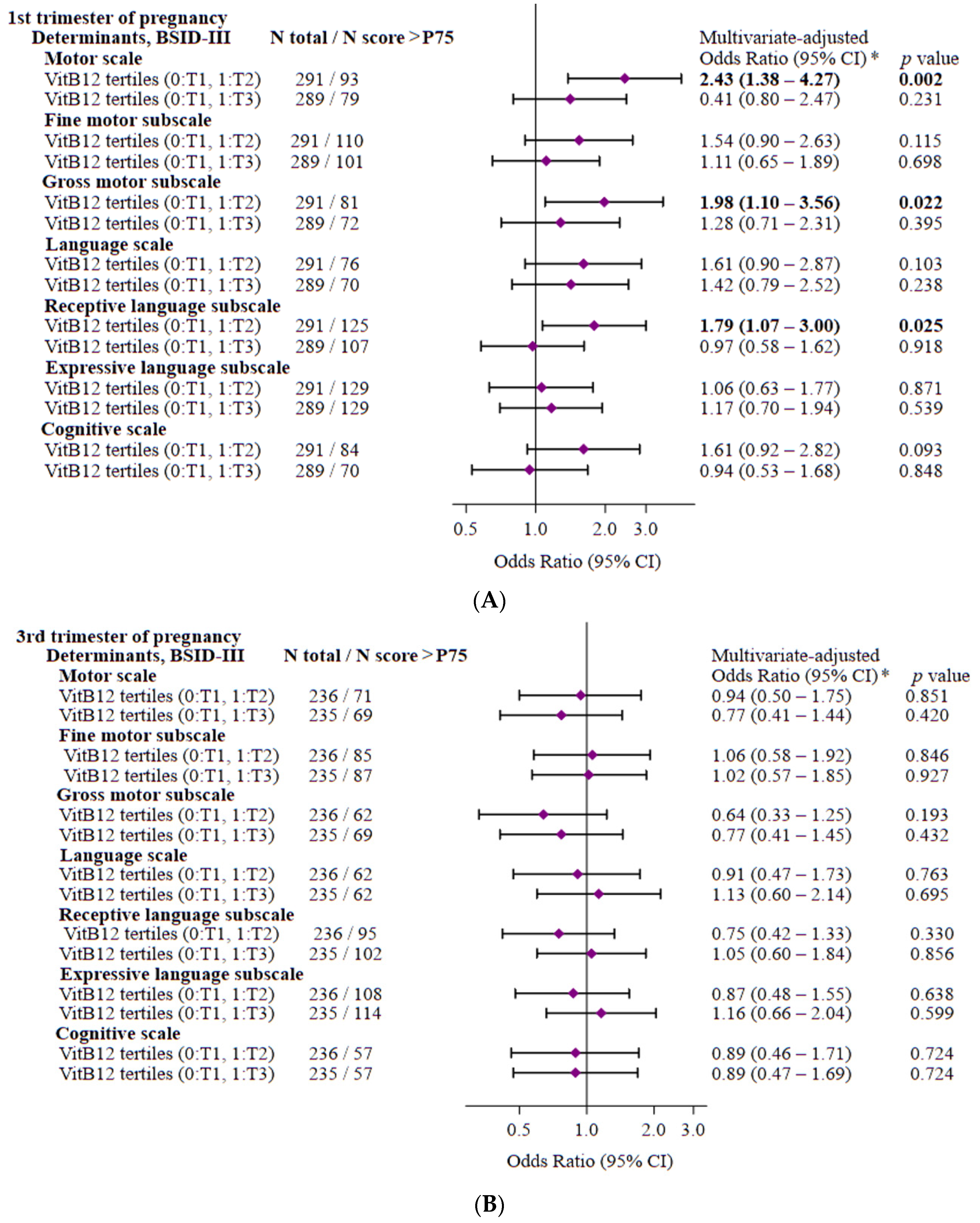 Nutrients 15 01529 g001 Nutrients 15 01529 g001