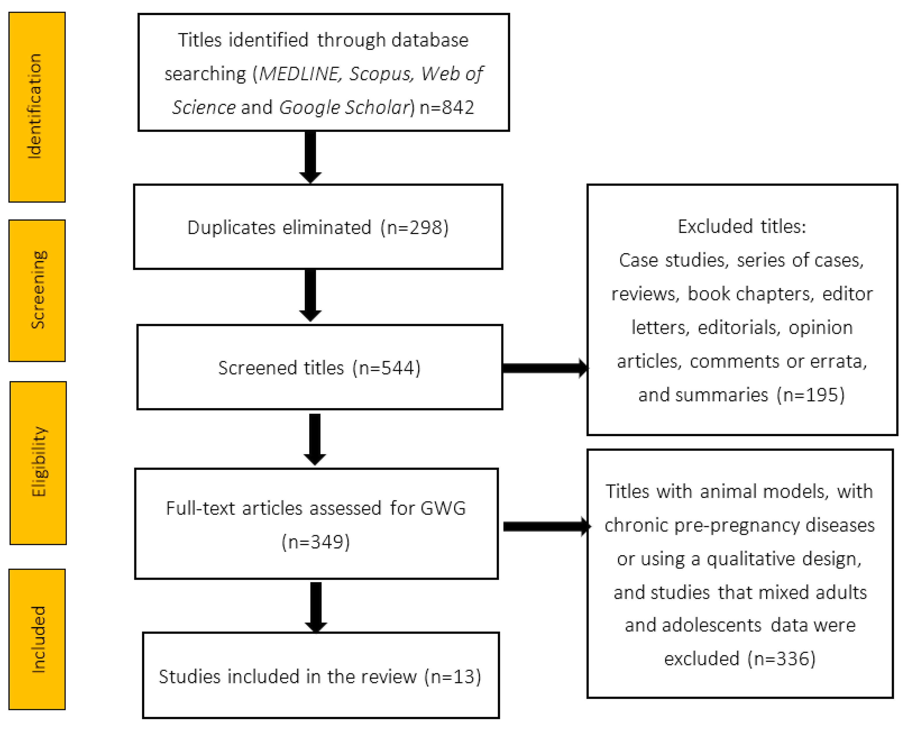 Nutrients 15 01530 g001