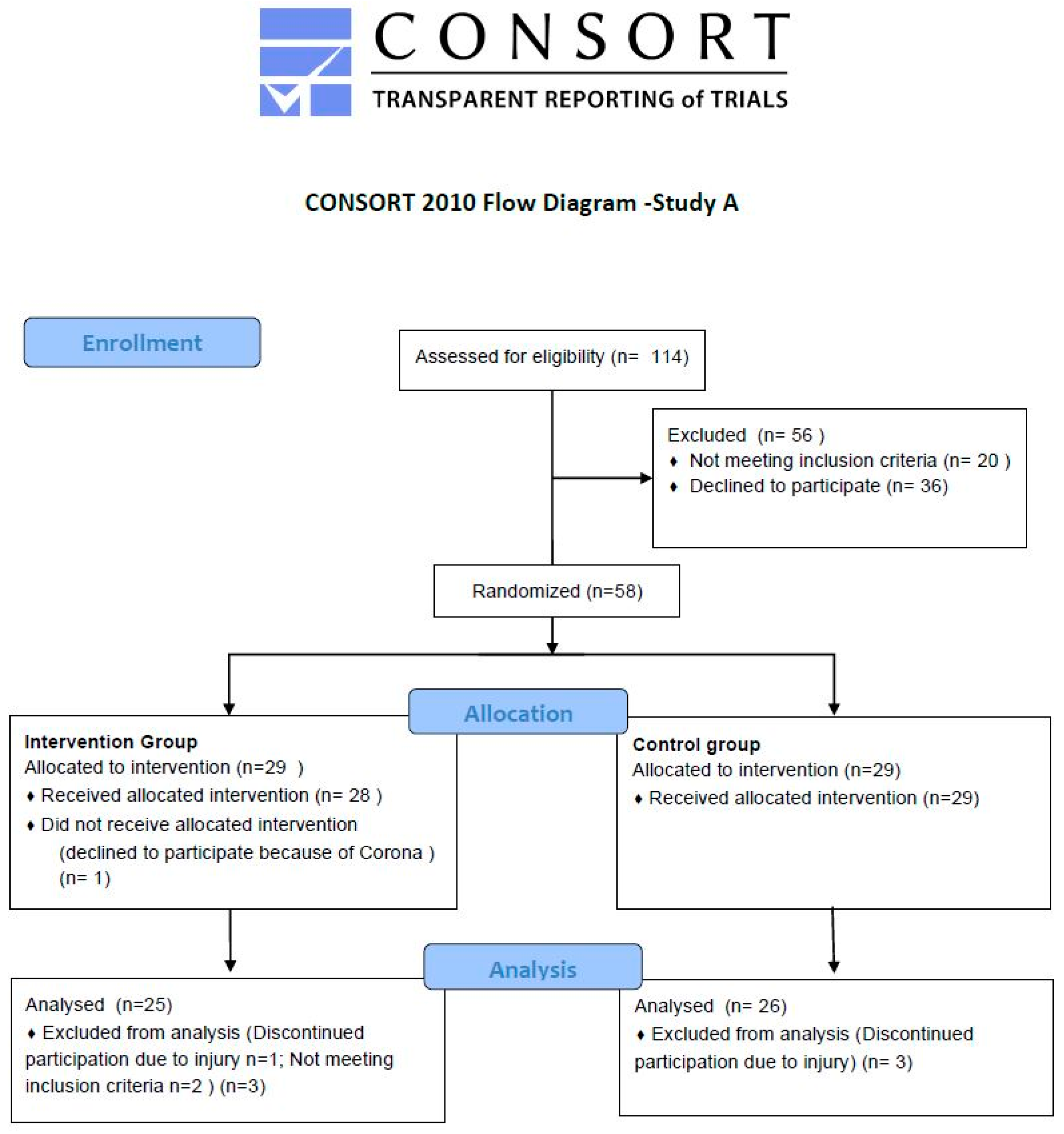 Nutrients 15 01531 g001 Nutrients 15 01531 g001