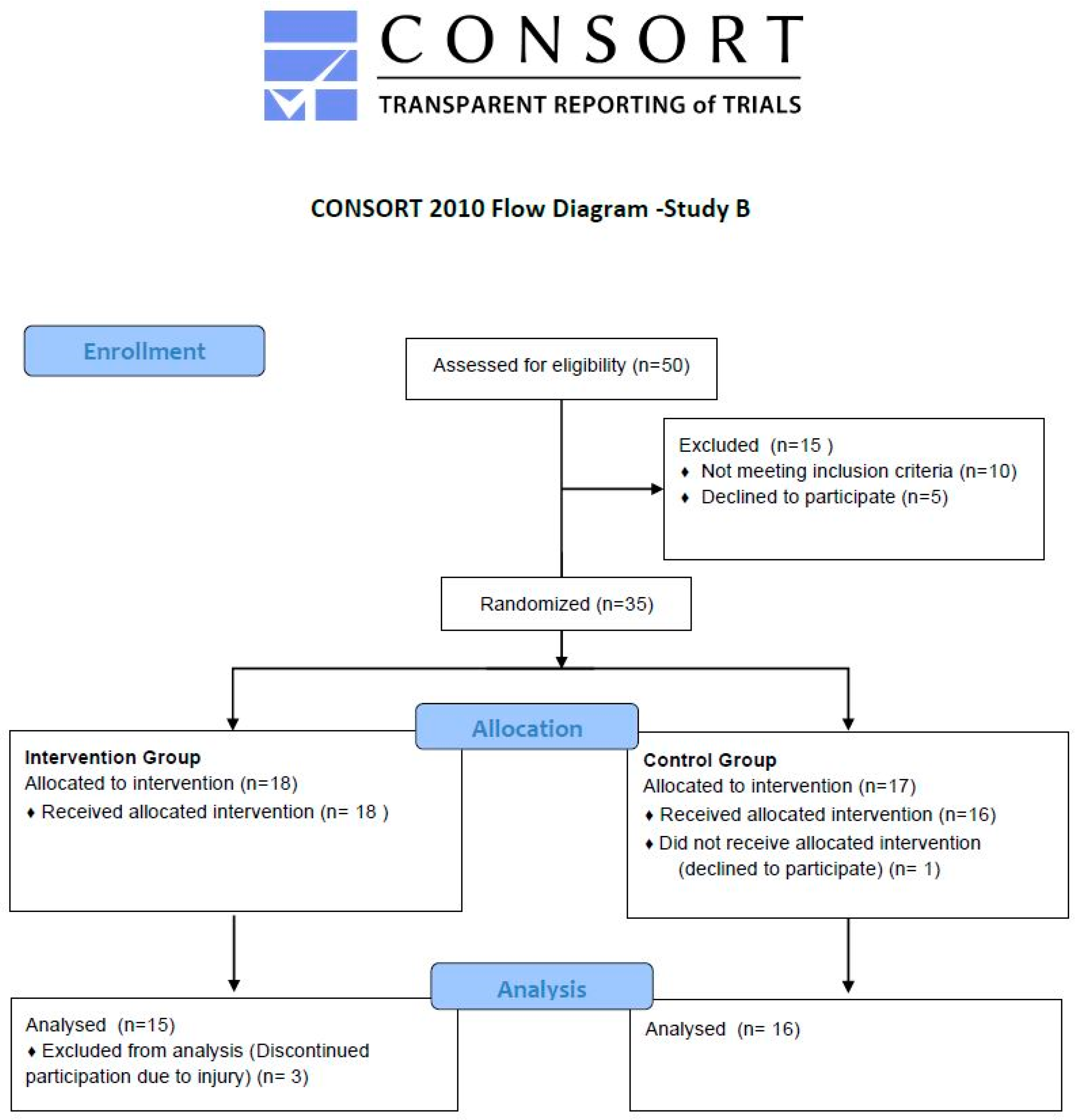 Nutrients 15 01531 g003 Nutrients 15 01531 g003