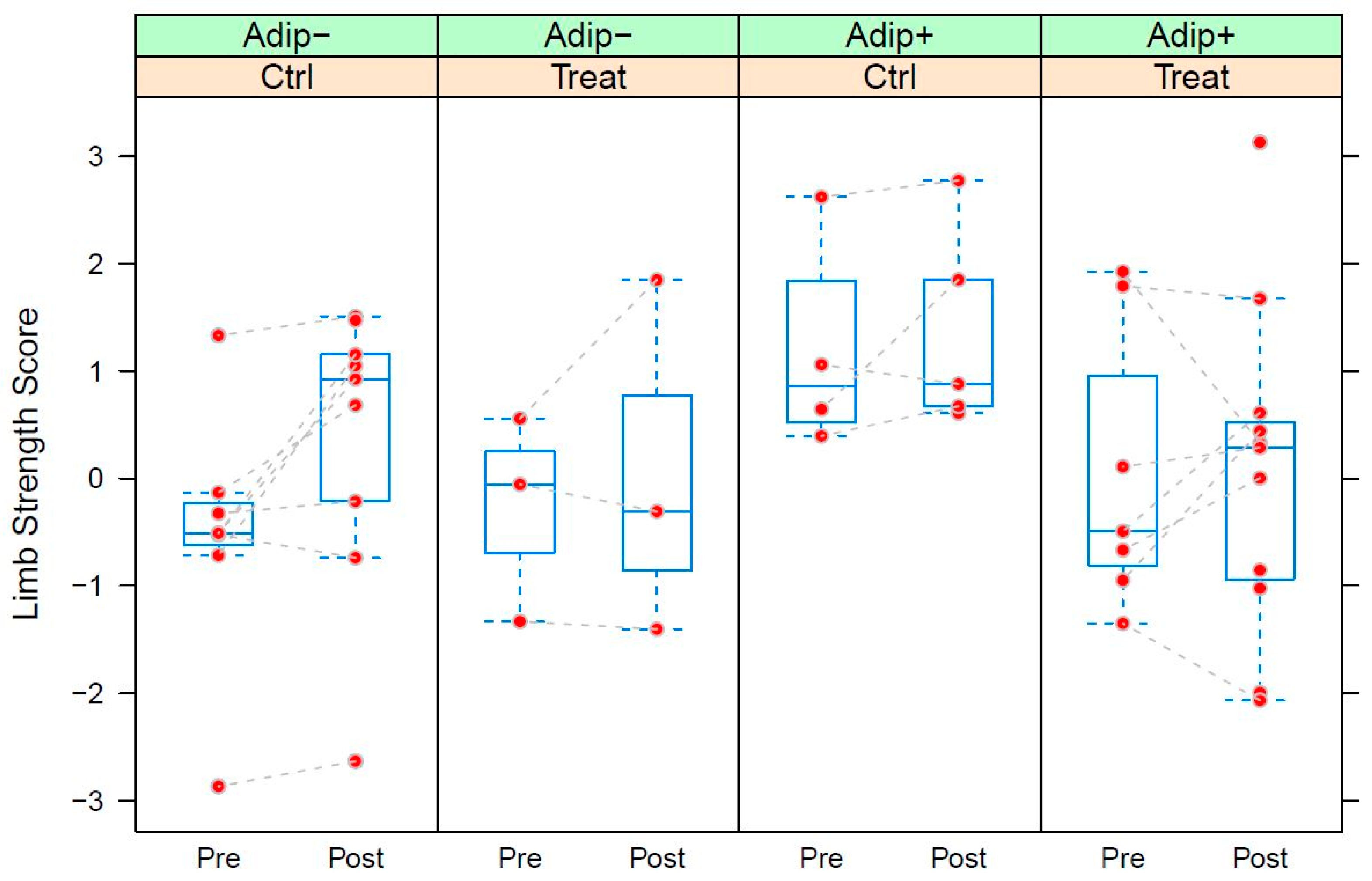 Nutrients 15 01531 g005 Nutrients 15 01531 g005