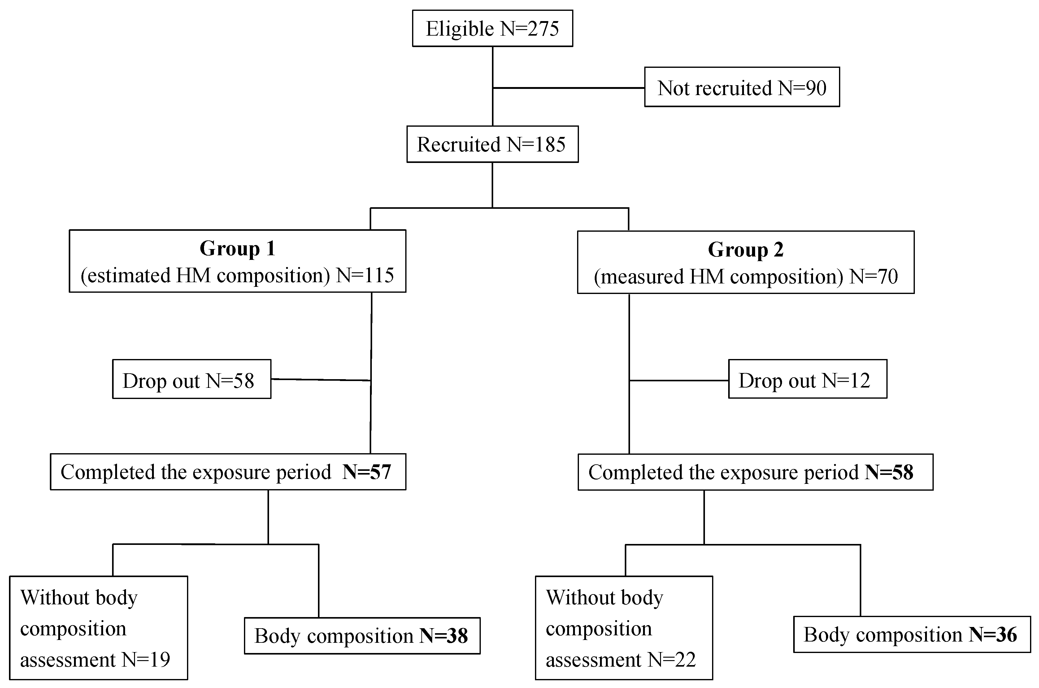 Nutrients 15 01533 g001 Nutrients 15 01533 g001