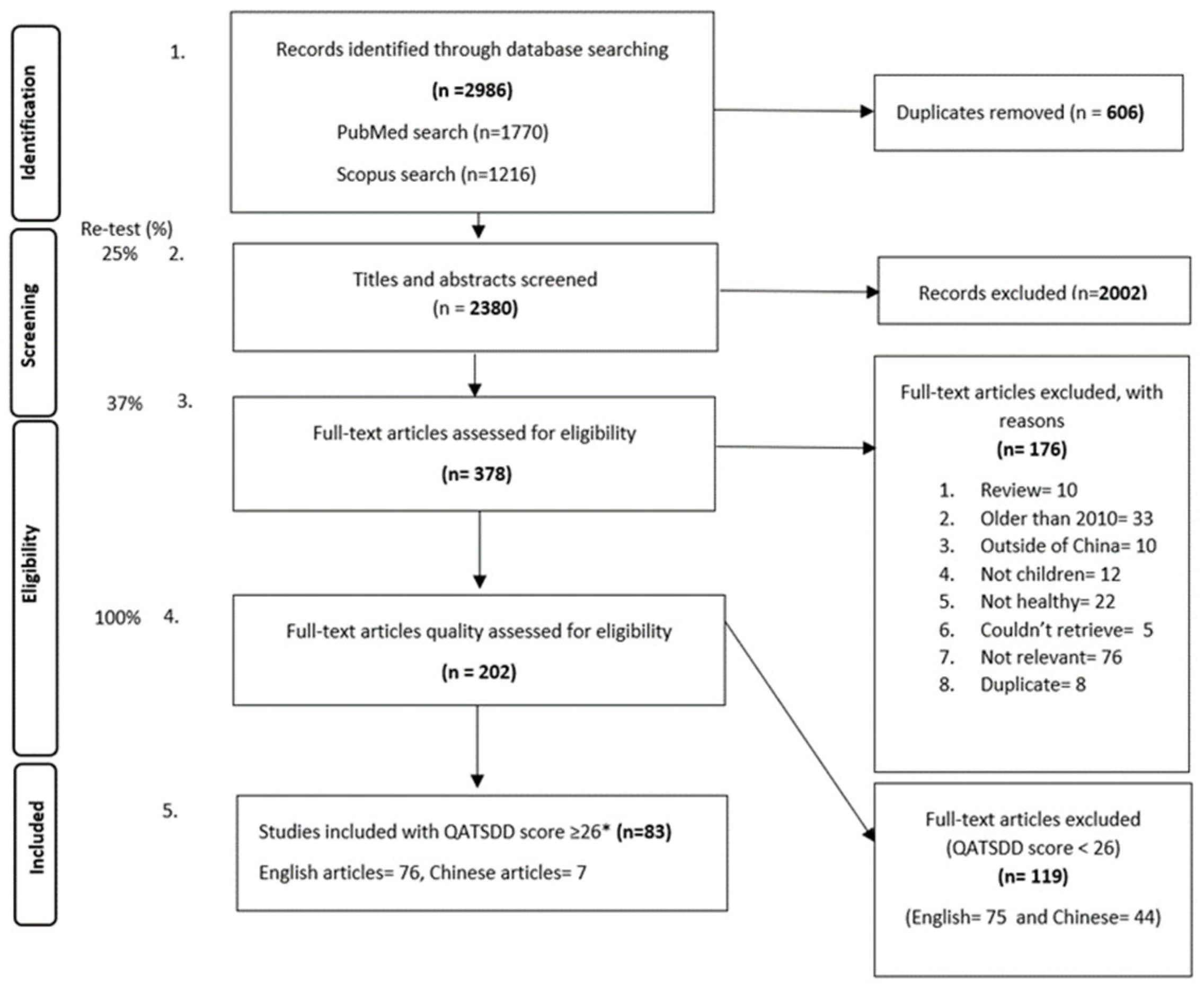 Nutrients 15 01536 g001 Nutrients 15 01536 g001