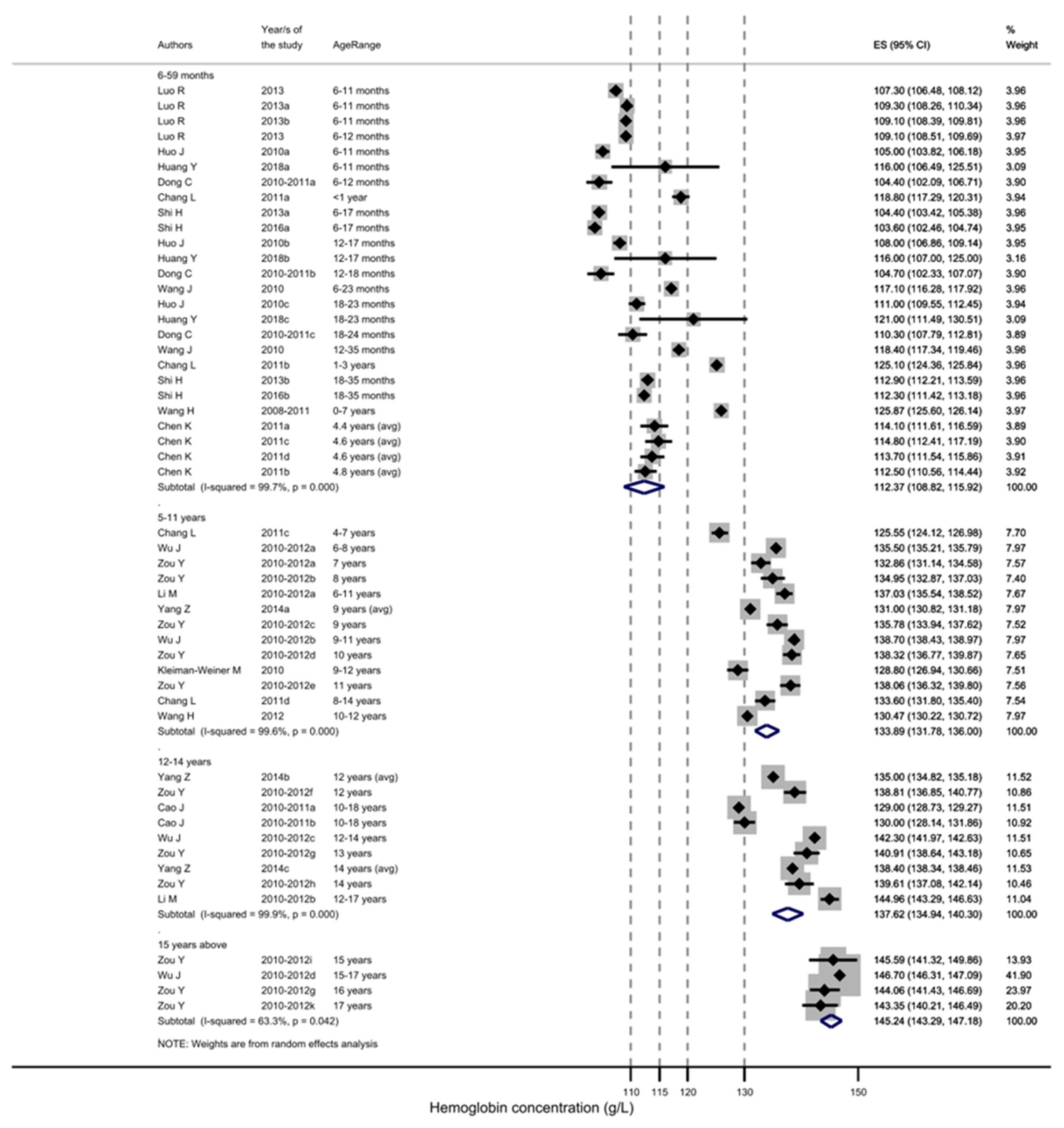 Nutrients 15 01536 g002 Nutrients 15 01536 g002