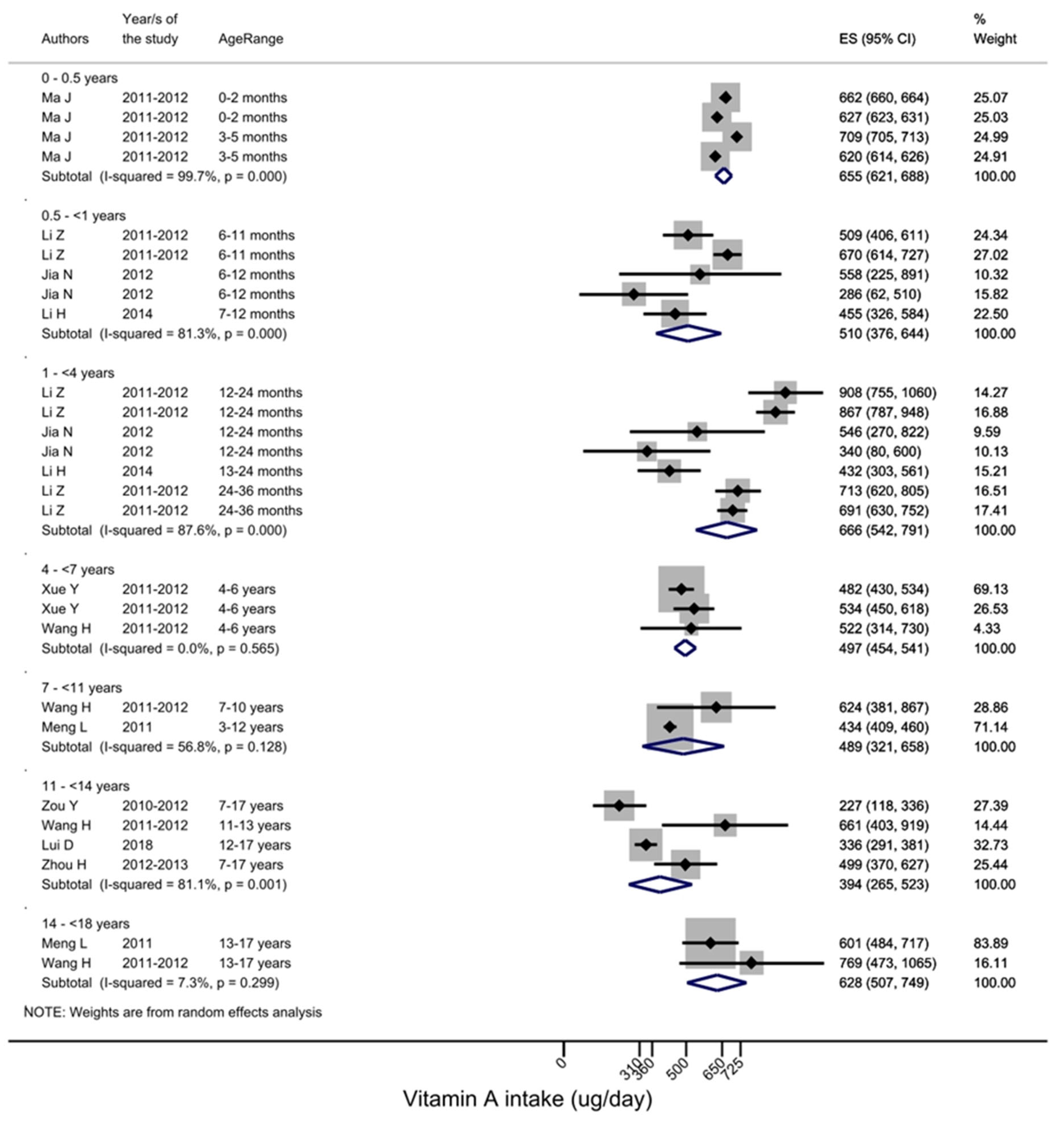 Nutrients 15 01536 g003 Nutrients 15 01536 g003